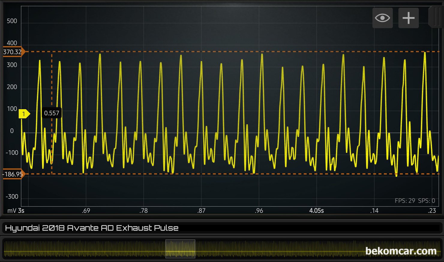 현대자동차 아반떼 AD 엔진점검 압축압력파형등 기록, 현대자동차 아반떼 AD 엔진점검 중 배기밸브 펄스 측정으로 한 개 실린더에서 약간의 특이점이 측정된다. 일반적으로 4개 실린더가 일정한 Vpp 형태의 파형을 표출하는데, 측정한 아반떼 AD 차량은 규칙적으로 1개의 실린더에서 압력이 높게 측정되고 있다.|بيكومكار (bekomcar)