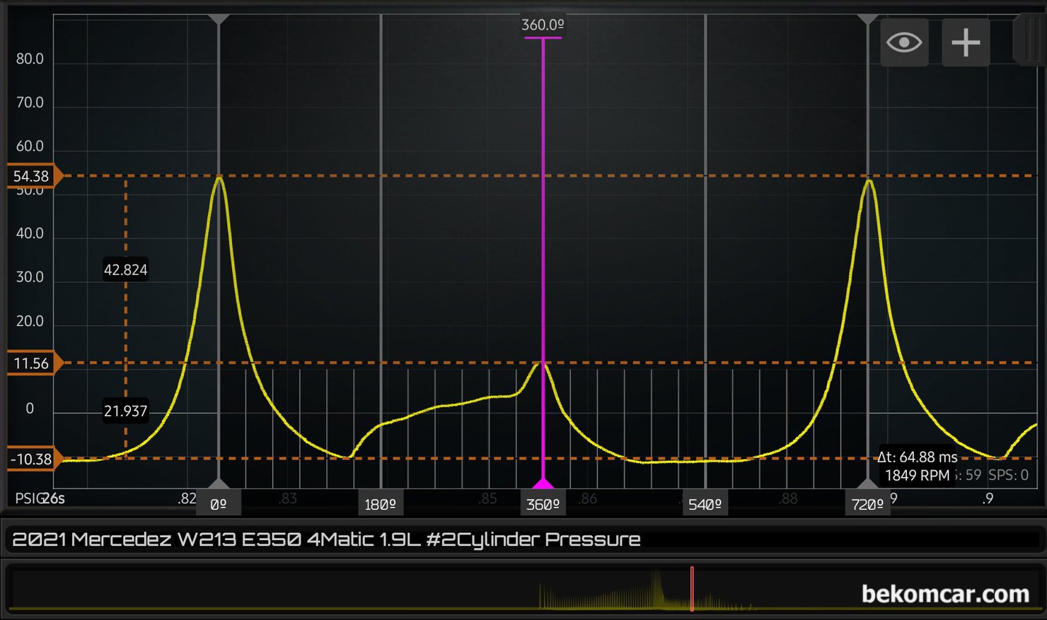 벤츠 2021년 W213 M264 TGDI 4MATIC 실린더 압축압력 파형기록, 이 파형은 참고로만 남긴다. 피크 압력이 약 55PSI에 배기밸브 TDC 부근 압력이 11.56PSI이다. 상당히 높은 압력이다. 그리고 흡기 밸브의 경우 사실상 잘 열리지 않는 상태의 파형 이면서도 꼭 그렇지 않는 상당히 특이한 파형이 측정 되고 있다. 파형 측정시 크랭킹, 아이들, 급 가속, 급 감속, 회복 구간 회복 후 아이들 구간 다 다른 의미가 있기 때문에 엔진 진단시 꼭 상황별 적절한 파형을 사용하여 해석해야 한다. 중고차구매전 분석 차량은 벤츠 2021년 W213.086 M264 TGDI 4MATIC 이다.|بيكومكار (bekomcar)