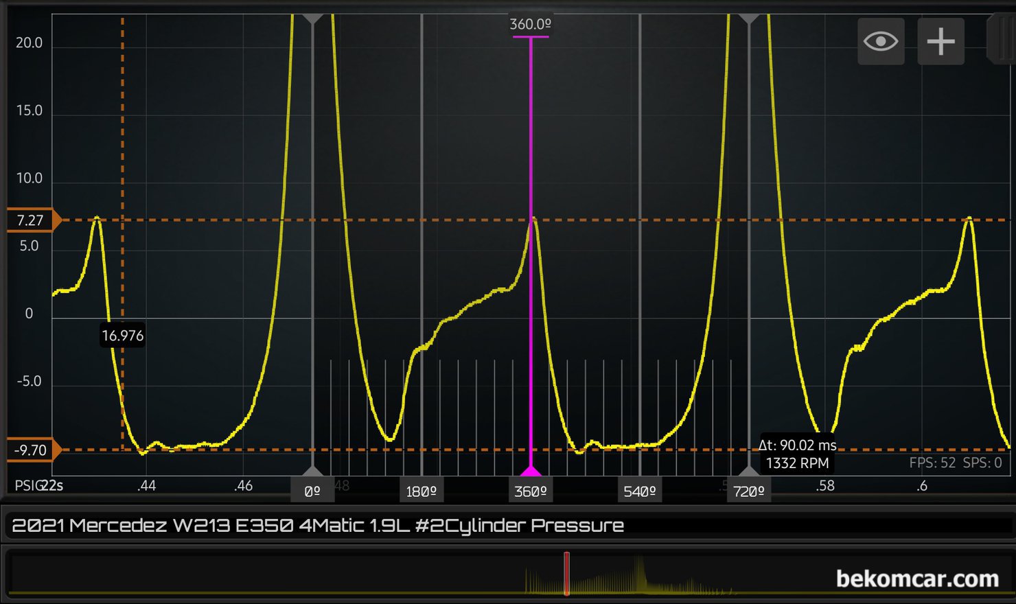 벤츠 2021년 W213 M264 TGDI 4MATIC 실린더 압축압력 파형기록, 벤츠 2021년 W213.086 M264 TGDI 4MATIC 실린더 압축압력 파형을 좀 더 확대하여 살펴본다. 배기행정 마지막 부분 상사점 (TDC) 약 40도 전부터 급격하게 압력이 올라가면서 7.27PSI까지 측정되고 있다. 상당히 높다. 배기밸브 열리는 시점과 하사점 180도 부분 수직선에 겹치는 지점도 이탈되어 측정되고 있다. 이런경우 일반적인 엔진이라면 배기캠새프트 마모나 리프터 이탈이나 이상이 있다고 판단되는 파형이다.|بيكومكار (bekomcar)
