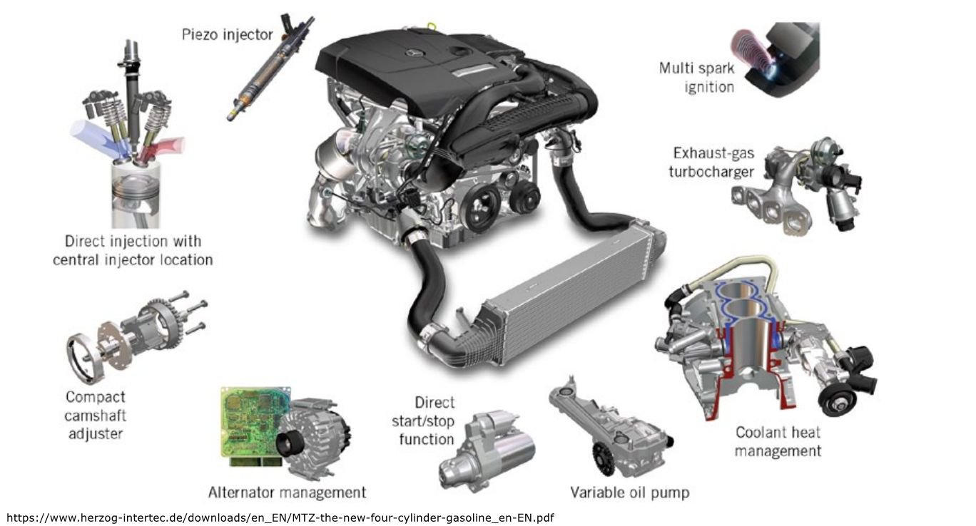 벤츠 M264엔진 (W213 E350) 엔진의 CAMTRONIC VVT 특징이 뭔가요?, 'BlueDirect combustion system' 이 특이하다. 토요타의 DFS 와 매우 흡사한것 같다. Credit: https://www.herzog-intertec.de/downloads/en_EN/MTZ-the-new-four-cylinder-gasoline_en-EN.pdf|ベコムカー (bekomcar)