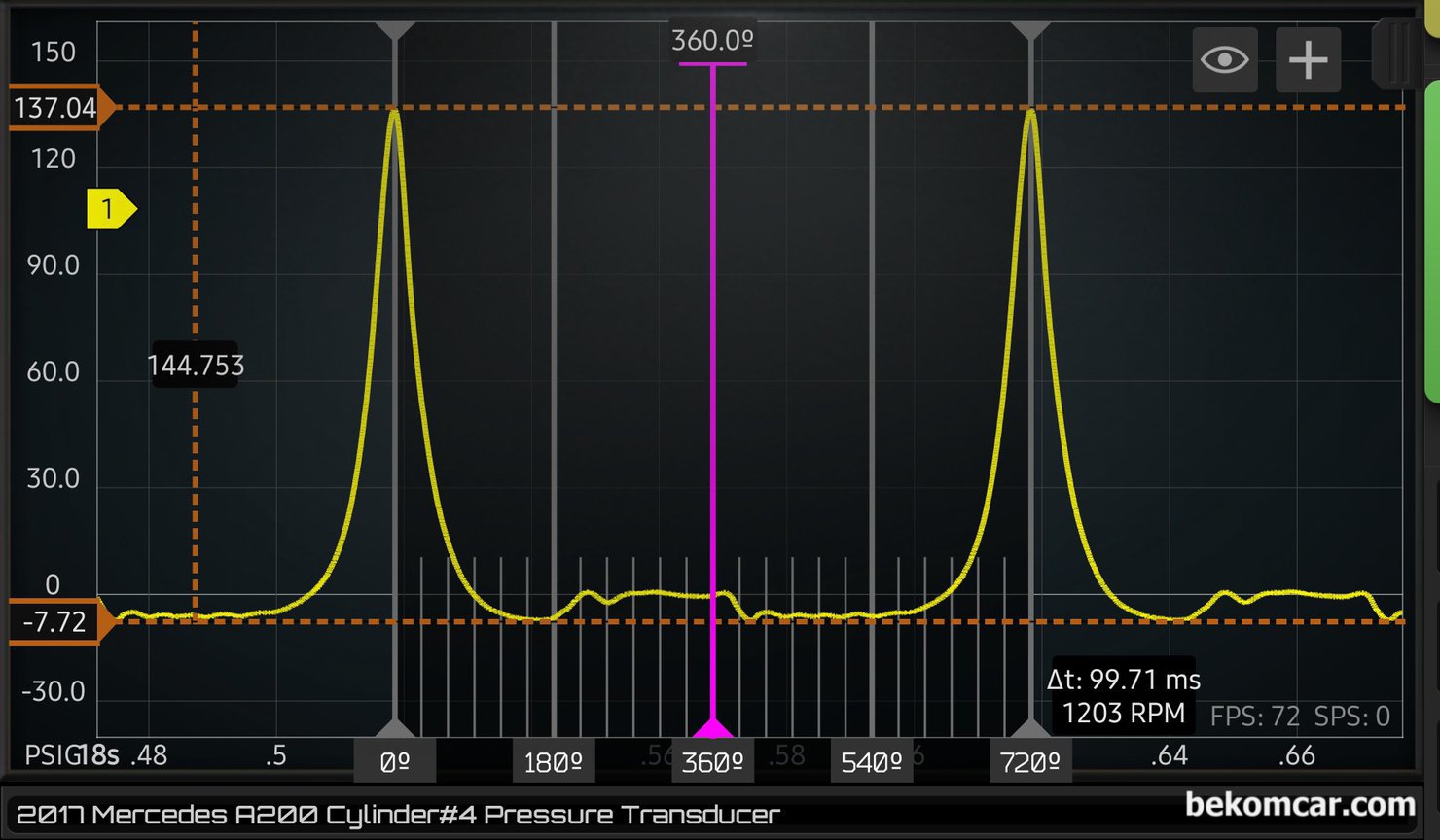 일부 엔진의 실린더압축압력파형 분석시 캠페이저 작동 전 후 파형의 변화, 똑 같은 엔진인데 시동후 캠페이저 기능을 적용시킨 실린더압축압력파형이다. 정상으로 돌아 왔다. 이렇게 가변밸브제어 시스템을 어떻게 얼마만큼 적용하느냐에 따라서 파형이 확 달라진다. 따라서 가능한 엔진의 특성을 알 고 있으면 더 좋다. 최근 출시된 저 배기량 터보 직분사 엔진에서 이러한 현상이 많이 나타난다.|bekomcar.com