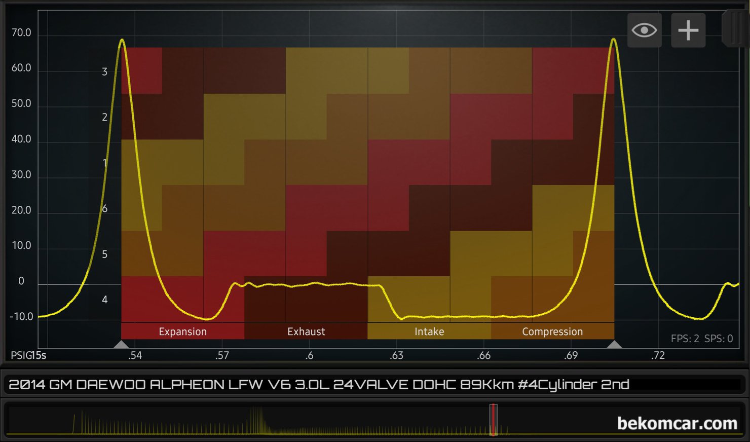 GM대우 2014년 알페온 V6 3.0L GDI 엔진 압축압력센서파형 위주 기록, GM대우 2014년 알페온 V6 3.0L GDI 엔진 압축압력센서파형 이다. 이 파형은 한 점화싸이클 주기를 6개 실린더 구간을 흡기.압축.팽창.배기 등 단계로 구분하여 살펴본다. 압축압력 파형은 여러형태로 구분하여 입체적 진단을 하는것이 중요하다. 전체적으로 다 정상으로 측정되고 있다.|بيكومكار  (bekomcar)