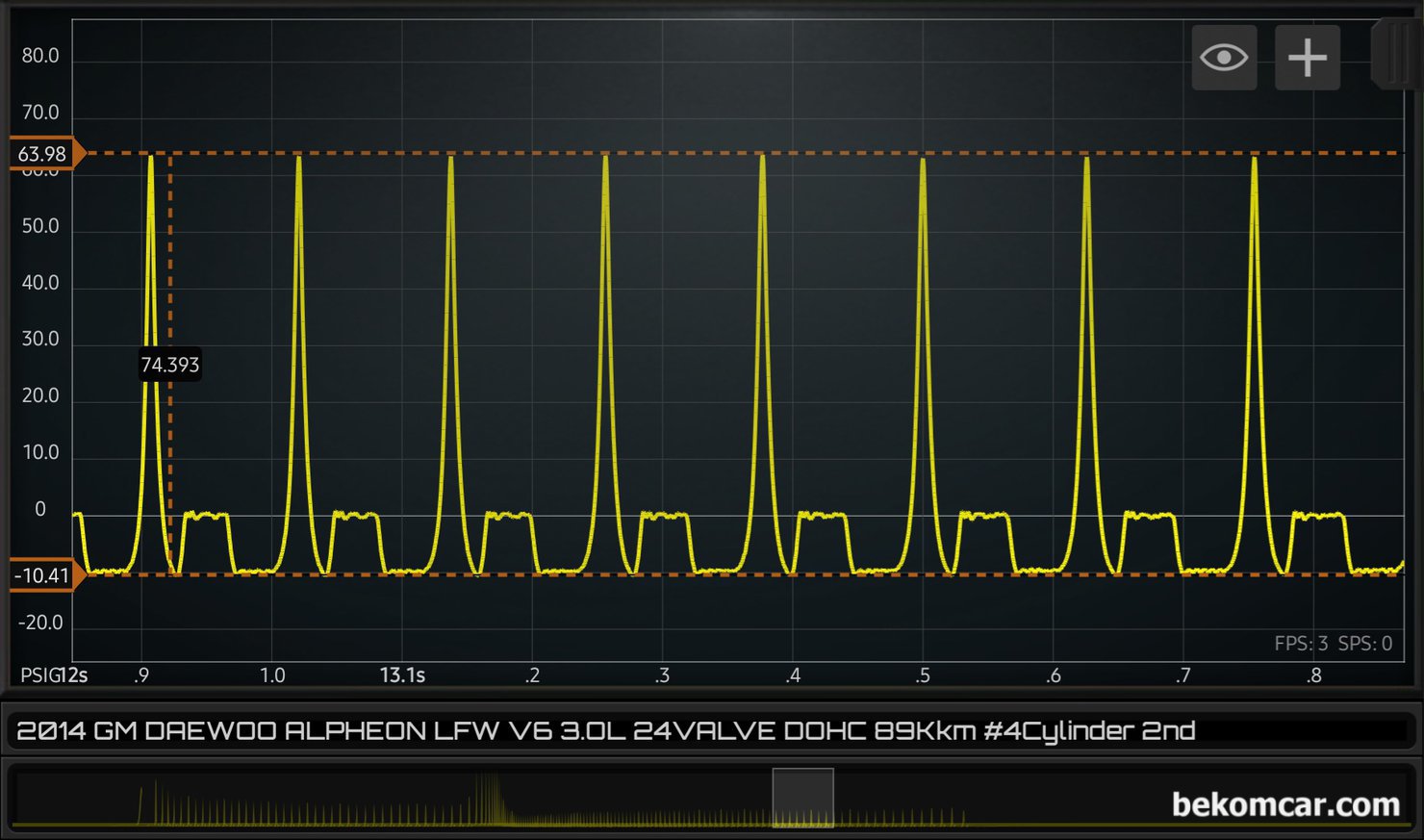 GM대우 2014년 알페온 V6 3.0L GDI 엔진 압축압력센서파형 위주 기록, 중고차 구입에 엔진상태 진단하는 과정이다. GM대우 2014년 알페온 V6 3.0L GDI 엔진 압축압력센서파형을 좀 더 자세히 살펴본다. 아이들시 압축압력피크압력이 약 64PSI로 균등하게 측정되고 있다. 메니폴드 역시 약 -10PSI정도로 약 20in.Hg 로 압축압력은 전부 정상으로 측정되고 있다.|بيكومكار  (bekomcar)