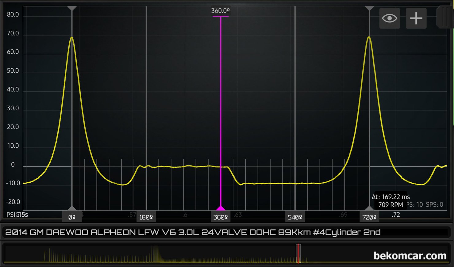 GM대우 2014년 알페온 V6 3.0L GDI 엔진 압축압력센서파형 위주 기록, GM대우 2014년 알페온 V6 3.0L GDI 엔진 압축압력센서파형을 점화 주기 720도 로 구분하여 전체적인 압축압력, 흡기밸브 열림 & 닫힘, 배기밸브 열림 & 닫힘, 흡기.밸브 오버랩 구간, 피스톤링 리크, 밸브리크 등 전체적인 상태가 정상으로 판단되는 파형이다.|بيكومكار  (bekomcar)
