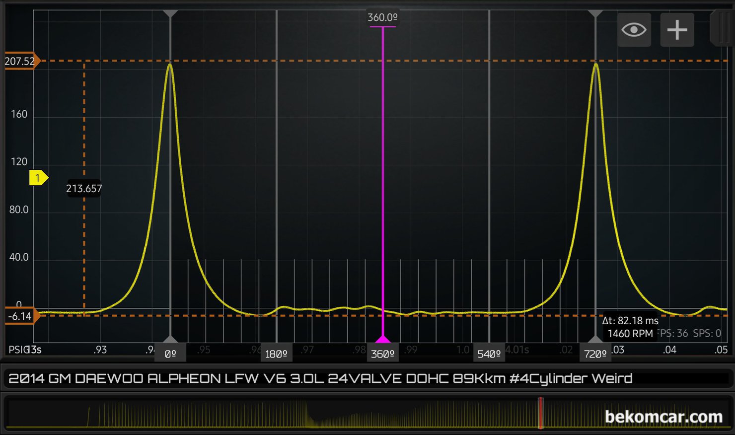 실린더압축압력 파형 측정방법 및 분석시 참고사항, GM대우 알페온 3.0L V6 GDI 중고차구입, GM대우 알페온 LFW 3.0L V6 GDI 중고차구입후 엔진진단, 한 점화 싸이클 구간의 엔진 실린더압축압력 파형을 분석해보다. 분석구간은 아이들 구간이지만 압축압력이 믿기 힘든 207PSI까지 측정된다. 보통의 경우 아이들시 100PSI를 넘으로 주의하고 110PSI를 넘으면 엔진의 기계적 고장가능성이 있다고 해석한다. 하지만 이 알페온 차량의 경우 정상이다. 데이터 획등 시점 및 차량상태 그리고 ECM의 VVT 적용상태 등을 종합적으로 해석하는것이 중요한 이유이다. 단편적 데이터 해석은 오진으로 이어질 수 있다.|بيكومكار  (bekomcar)
