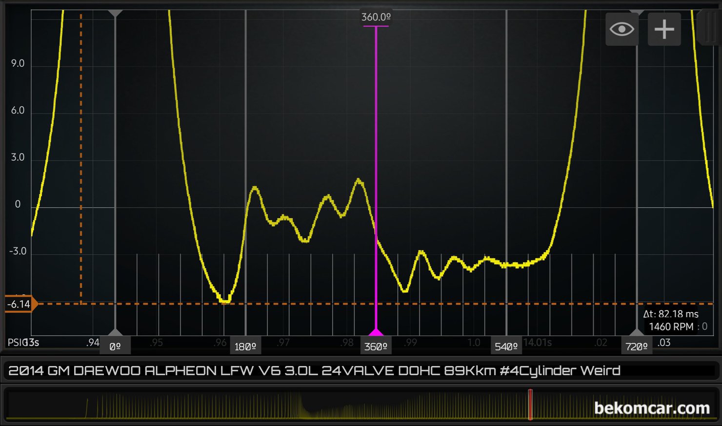 실린더압축압력 파형 측정방법 및 분석시 참고사항, GM대우 알페온 3.0L V6 GDI 중고차구입, 좀 더 확대하여 살펴보는 GM대우 알페온 LFW 3.0L V6 GDI 실린더압축압력 파형이다. 한 점화 싸이클 구간 720도 이다. 특히 배기행정 마지막 부분 압력이 급격하게 높아지다 낮아지는 파형을 보여주고 있다. 이 경우는 ECM이 의도적으로 흡기. 배기 밸브 오버랩 구간을 조정하고 있기에 정상이다. 이러한 파형은 GM Ecotec 이나 벤츠 M264 등 엔진에서 흔하게 발견된다. 파형분석시 오진하기 쉬운경우 이니 참고한다.|بيكومكار  (bekomcar)