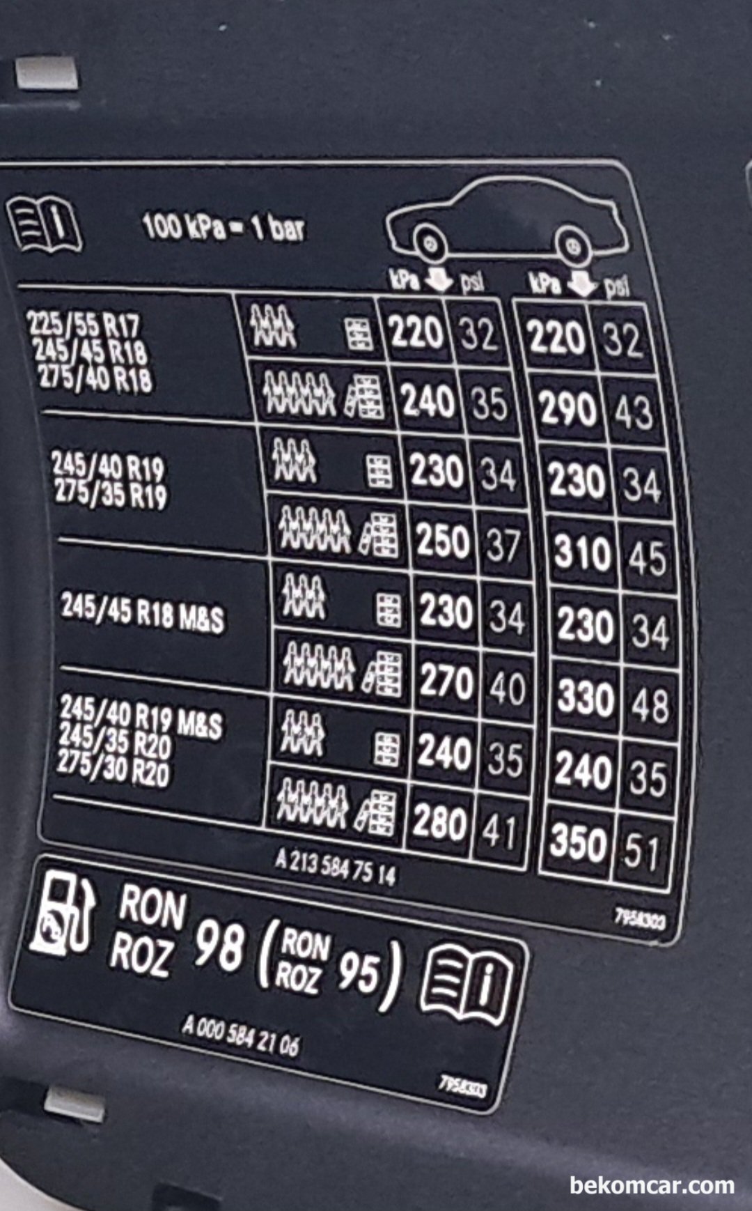 고급유 휘발유 사용할까 말까? RON95 의미는?, 확대하여 살펴본다. RON98 (RON 95)로 표시되어 있다. 한국에서는 RON95는 고급유 휘발유로 구분된다. 그러니 내 차의 요구사항이 RON95이면 꼭 고급유를 사용하도록 한다.|بيكومكار  (bekomcar)