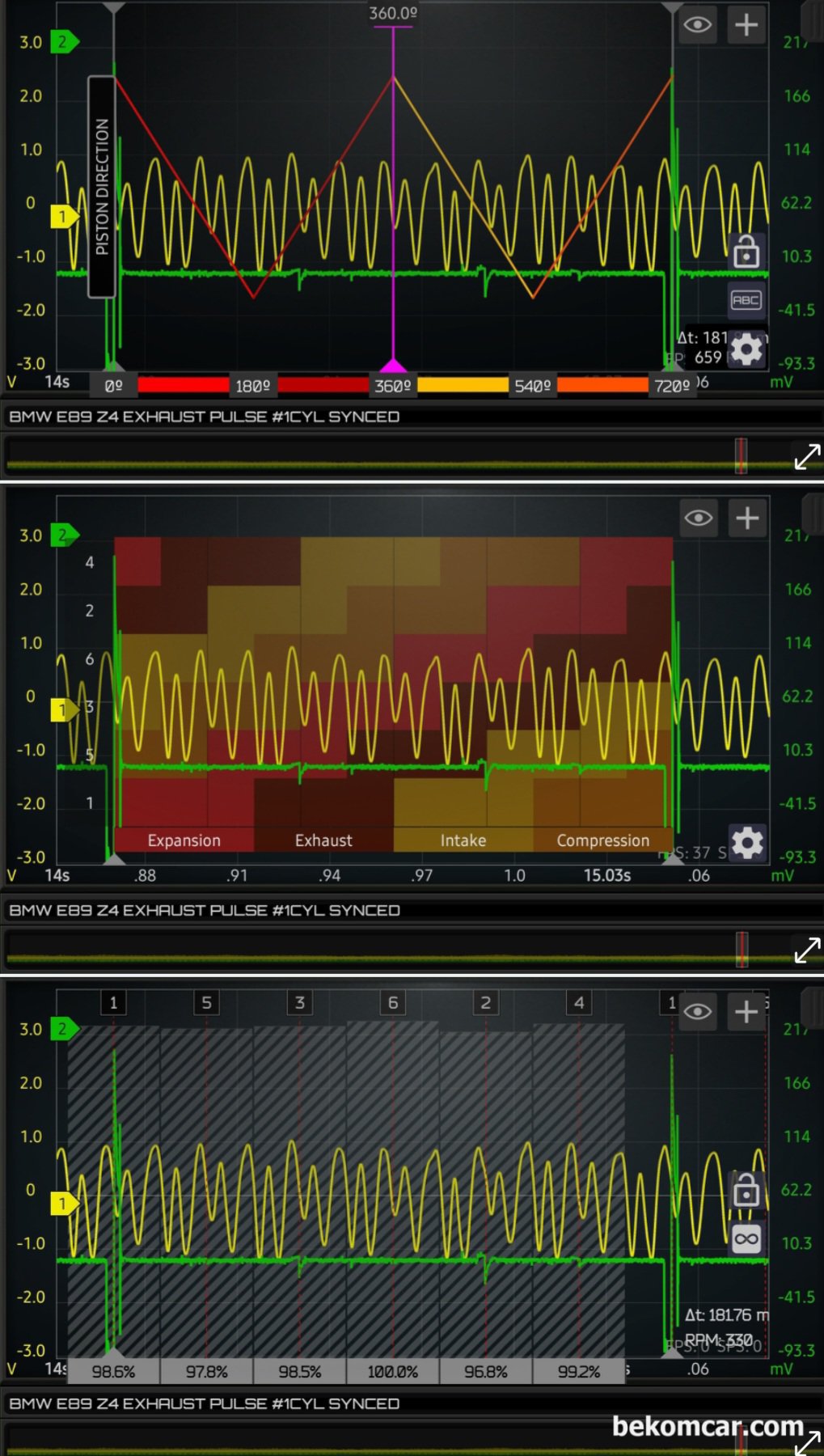 BMW E89 Z4 인라인 6기통 엔진 배기펄스 파형측정, BMW E89 Z4 인라인 6기통 엔진 배기파형을 실린더 이동방향 상사점 하사점 등으로 구분하여 파형을 분석한다. 점화순서는 1 5 3 6 2 4 이다.|بيكومكار  (bekomcar)
