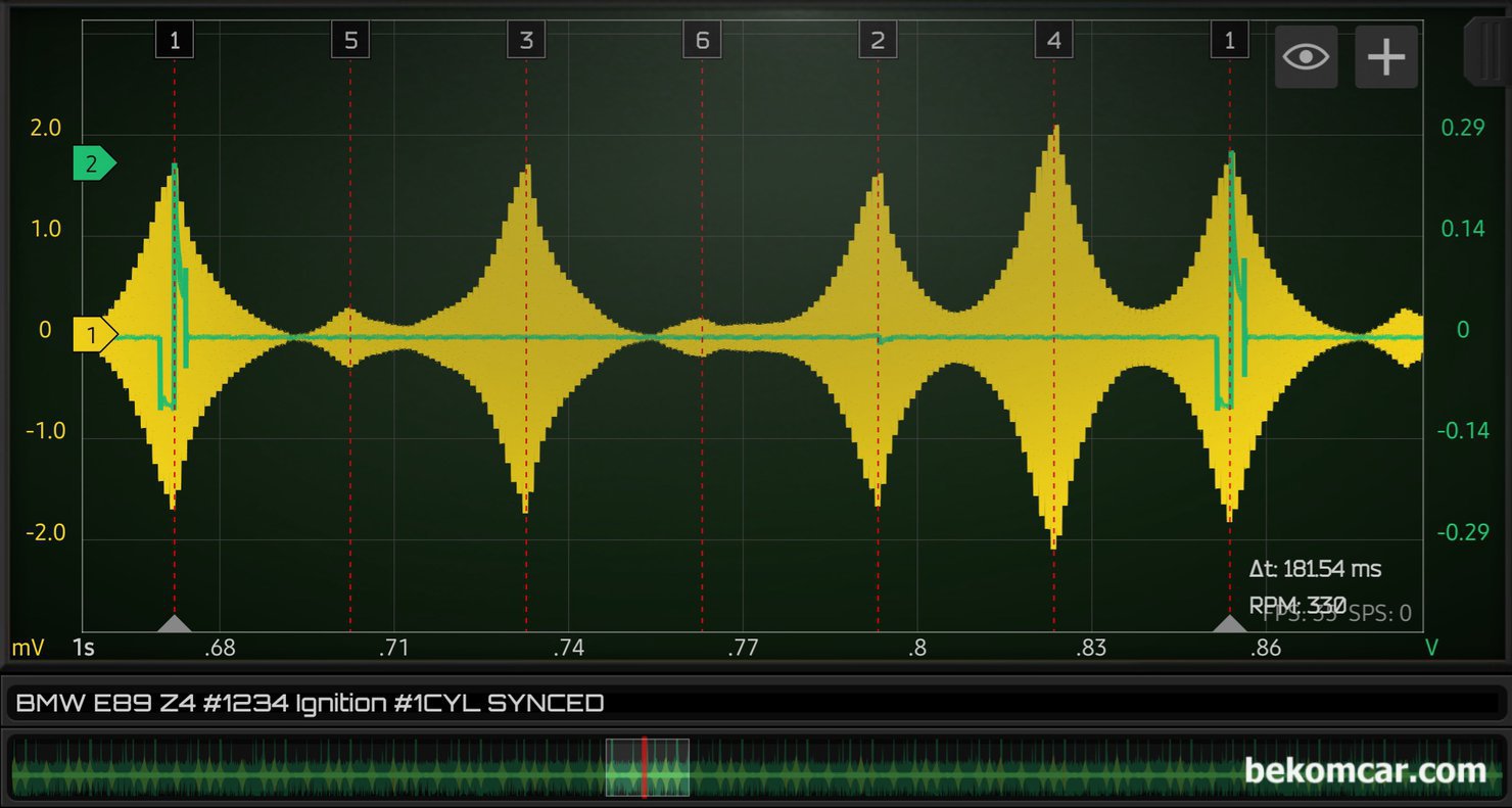 HS512Max 자동차전용 오실로스코프 활용사례, BMW Z4 점화상태  점검, 이번에는 점화코일 점화플러그 작동 상태를 진단하는데 파형을 좀 색 다르게 변환하여 살펴본다. 얼른 눈위뛰게 2군데 공간이 빈것이 확인된다. 실제 상황이었다면 바로 점화코일 작동이 되지 않는다는 의미이다. 하지만 베콤카 아카데미 실전교육 과정으로 5번과 6번 실린더 점화파형은 측정하지 않았다. 실전교육 차량은 BMW E89 Z4 인라인 6기통으로 점화순서는 1 5 3 6 2 4 실린더 이다.|بيكومكار  (bekomcar)