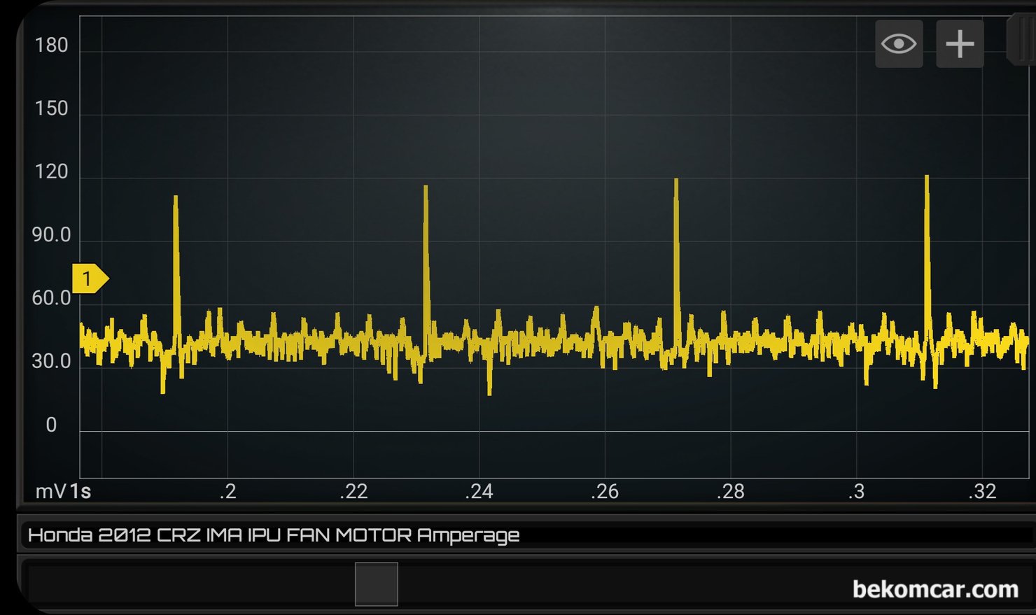 3상 브러시리스 모터 파형기록, 혼다 CRZ IMA IPU 팬모터, 혼다 IMA IPU 3상 브러시리스 팬모터 파형, 주기적으로 써지파형이 측정되고 있다. 좀 더 확대하여 살펴본다. 써지 파형이 매우 규칙적으로 반복되고 있는 파형이 측정된다. 3상 모터의 겨우 U V W 3개 와이어 전류를 측정하면 위상 (Phase) 차이가 있고(각 각 배선 측정시) 3개 와이어를 묶어서 측정도 가능하다.|بيكومكار (bekomcar)