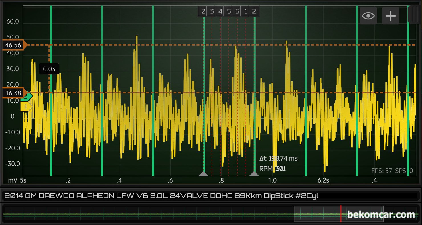 피스톤링 스크래치 크랭크케이스 블로우바이 가스 파형기록, 알페온 V6사례, 지엠대우 알페온 V6 피스톤링 스크래치/ 크랭크케이스 블로우바이 가스 파형측정 기록이다. 반복적으로 2개의 실린더에서 써지 파형이 측정되고 있다. 초록색 파형은 2번 실린더 싱크채널이가.파형에서 점화순서는 2번 싱크채널부터 2 3 4 5 6 1 번이다.|bekomcar.com