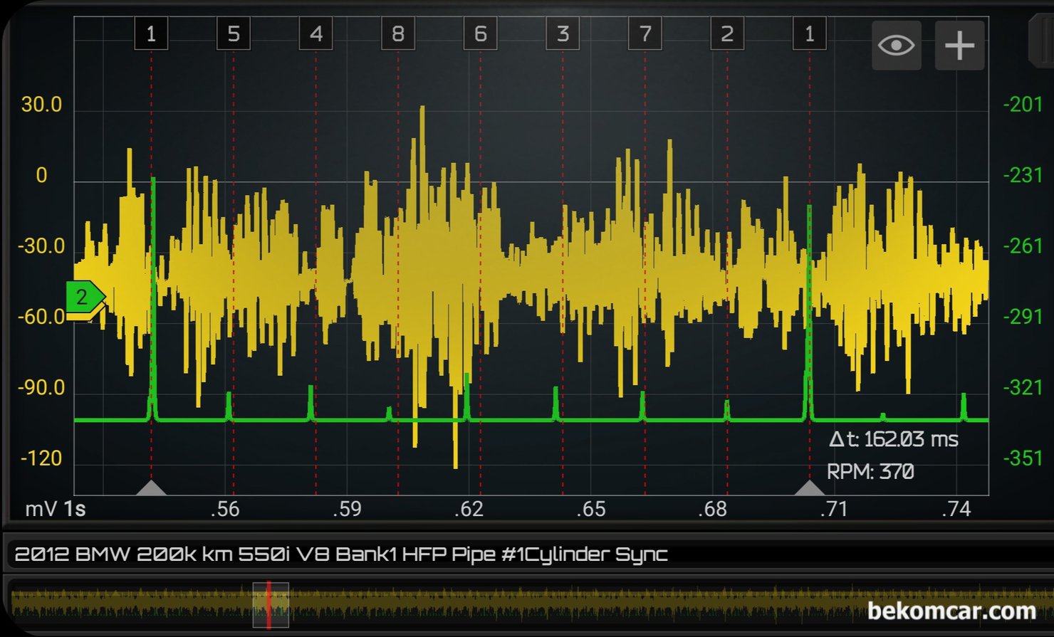 BMW 550i N63 V8 엔진 인젝터 분사량 압력 파형, 실화 & 부조 진단, BMW 550i N63 트윈터보 V8 엔진 인젝터 분사량를 한 점화 싸이클 1-5-4-8-6-3-7-2 기준으로 살펴본다. 2 3 4 번 실린더 인젝터 분사량 압력이 상대적으로 낮게 측정되고 있다.|bekomcar.com