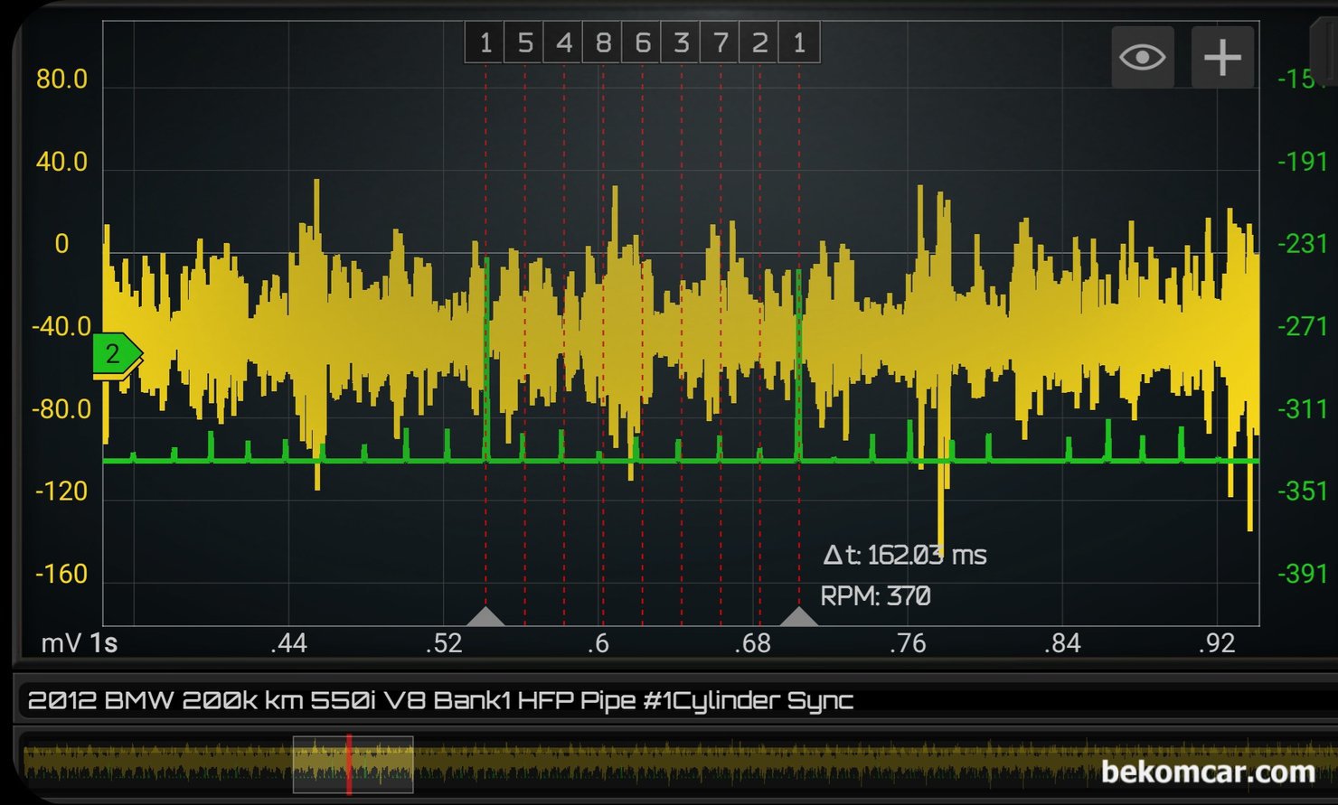 BMW 550i N63 V8 엔진 인젝터 분사량 압력 파형, 실화 & 부조 진단, BMW 550i N63 트윈터보 V8 엔진 인젝터 분사량 기본점검 파형을 좀 더 확대하여 살펴본다. 실린더 점화순서는 1-5-4-8-6-3-7-2 이다. 각 실린더별 인젝터 분사량 (압력) 에 차이가 측정된다.|bekomcar.com