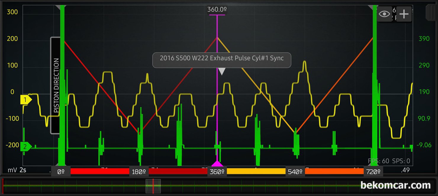 HS512Max 스코프가 수직해상도 12bit에, 추가로 소프트웨어로 16bit까지 지원한다고 하는데. 오실로스코프 선택시 ADC 수직해상도가 8bit 와 12bit 의 차이점이 뭔가요?, 8bit 오실로스코프의 경우 측정환경에 따라서 선 대신에 계단같은 파형이 측정되기도 한다. 256개 선으로 표시 할 수 있는것에 한계가 있기 때문이다. 그래서 정밀 진단에서는 12bit 4,096개 선 을 이용하여 정밀하게 파형 분석이 가능하다.|贝科姆汽车 (bekomcar)