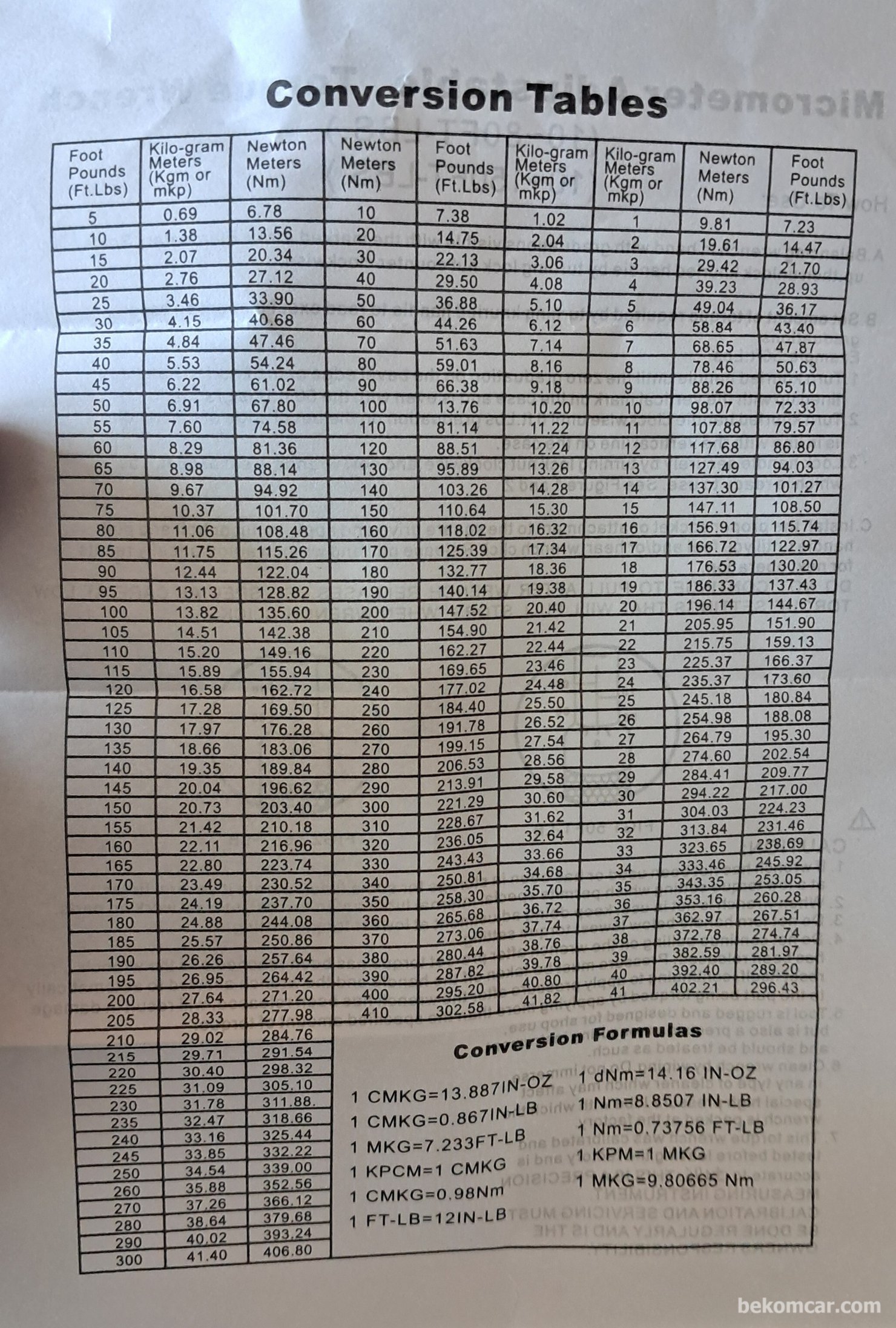 클릭하면 슬라이드쇼로 보실수 있습니다 Bottom Image-토크렌치 썬키 SUNKEY STW 38|베콤카 차량정밀진단