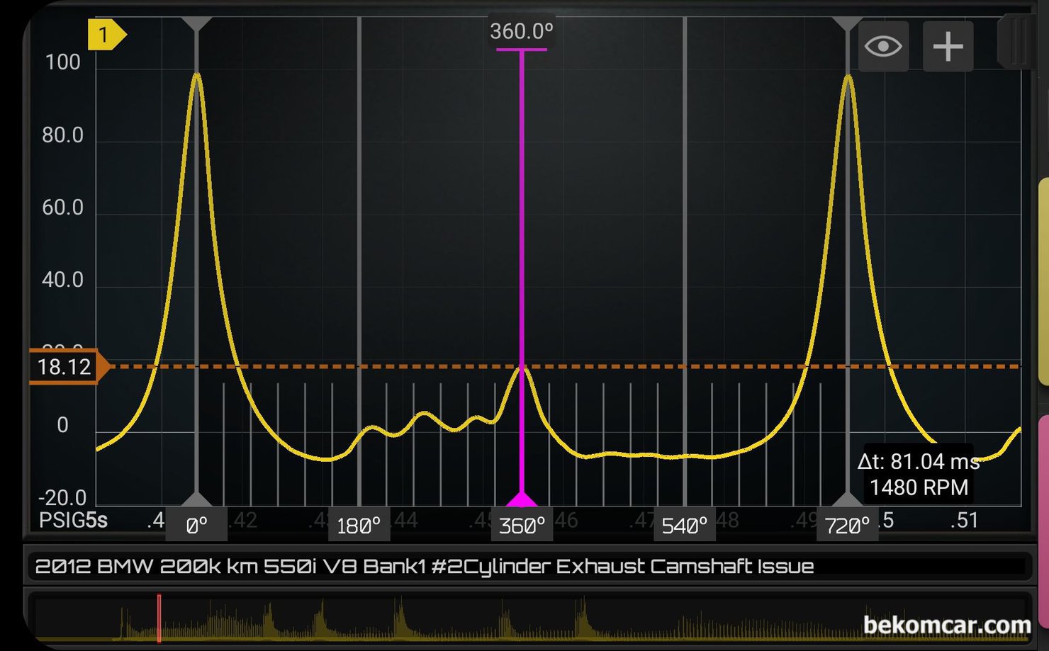 진단기 실화실린더 고장코드 P0304와 P0300 2개가 뜨는데 다른실린더 고장코드 없는데 실화가 있을수 있나요?, Pentastar V6엔진은 뱅크1 & 뱅크2 에 흡기. 배기 양 쪽에 가변캠새프트 제어장치 Cam Phaser를 사용한다. 즉, 총 4개의 오일컨트롤밸브(OCV) 와 4개의 캠페이저가 있다. 이 중에서 OCV가 고장이거나 캠페이저가 고장인 경우 캠새프트 타이밍이 어긋나게 되고 실화로 이어질 수 있다. 다른 차량의 실린더압축압력 센서 파형이다. 정밀측정 장비를 이용하면 뱅크1, 뱅크2, 흡기. 배기 캠새프트 인지, 밸브고장인지 아니면 피스톤등이 고장인지 등 구체적으로 알 수 있다. 원격지원은 큰 방향은 알 수 있지만 검증은 현장데이터 측정이 필요하다.|bekomcar.com