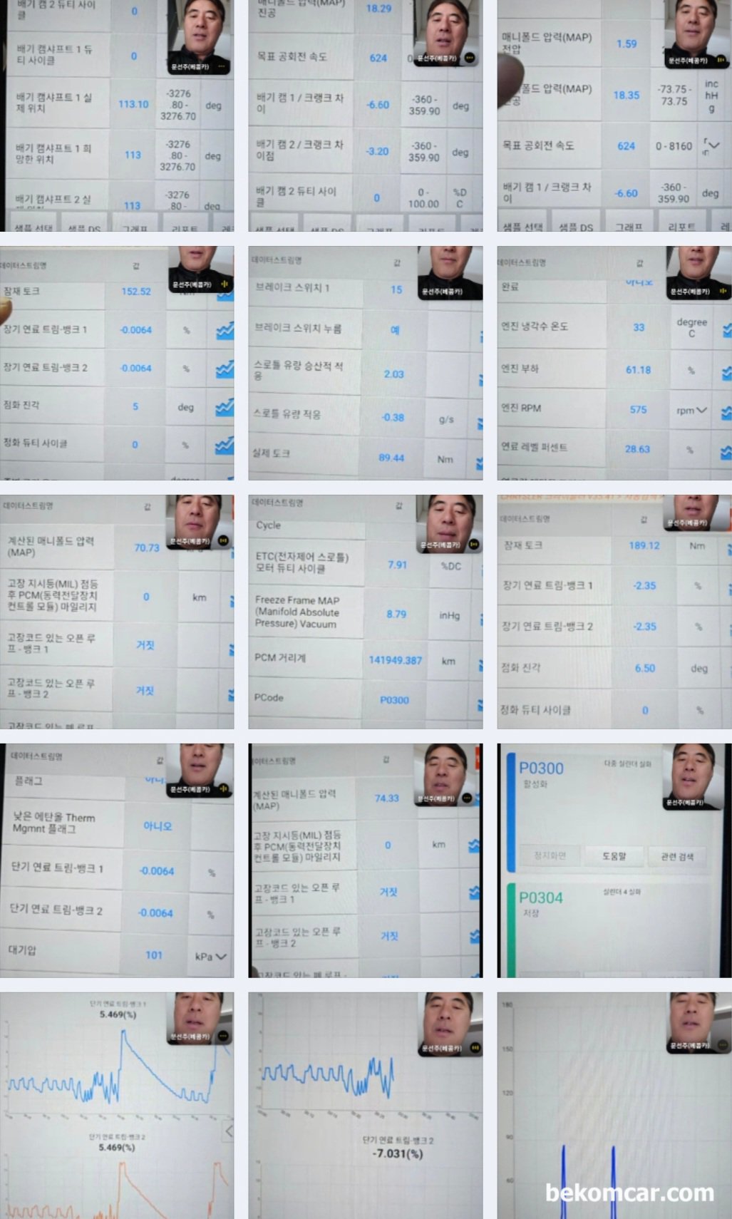 원격기술지원 사례, 크라이슬러 그랜드보이저 Town Country 실화 P0300 P0304, 크라이슬러 그랜드보이저 Town Country 실화 P0300 P0304 고장코드 분석을 원격지 정비소 정비사와 함께 논의하면서 진행한다. 실화와 관련된 다양한 데이터를 현지 정비사오 발 맞추어가면서 분석을 한다. 엔진쪽 다양한 센서데이터 분석을 하는 과정이다.|베콤카 차량정밀진단