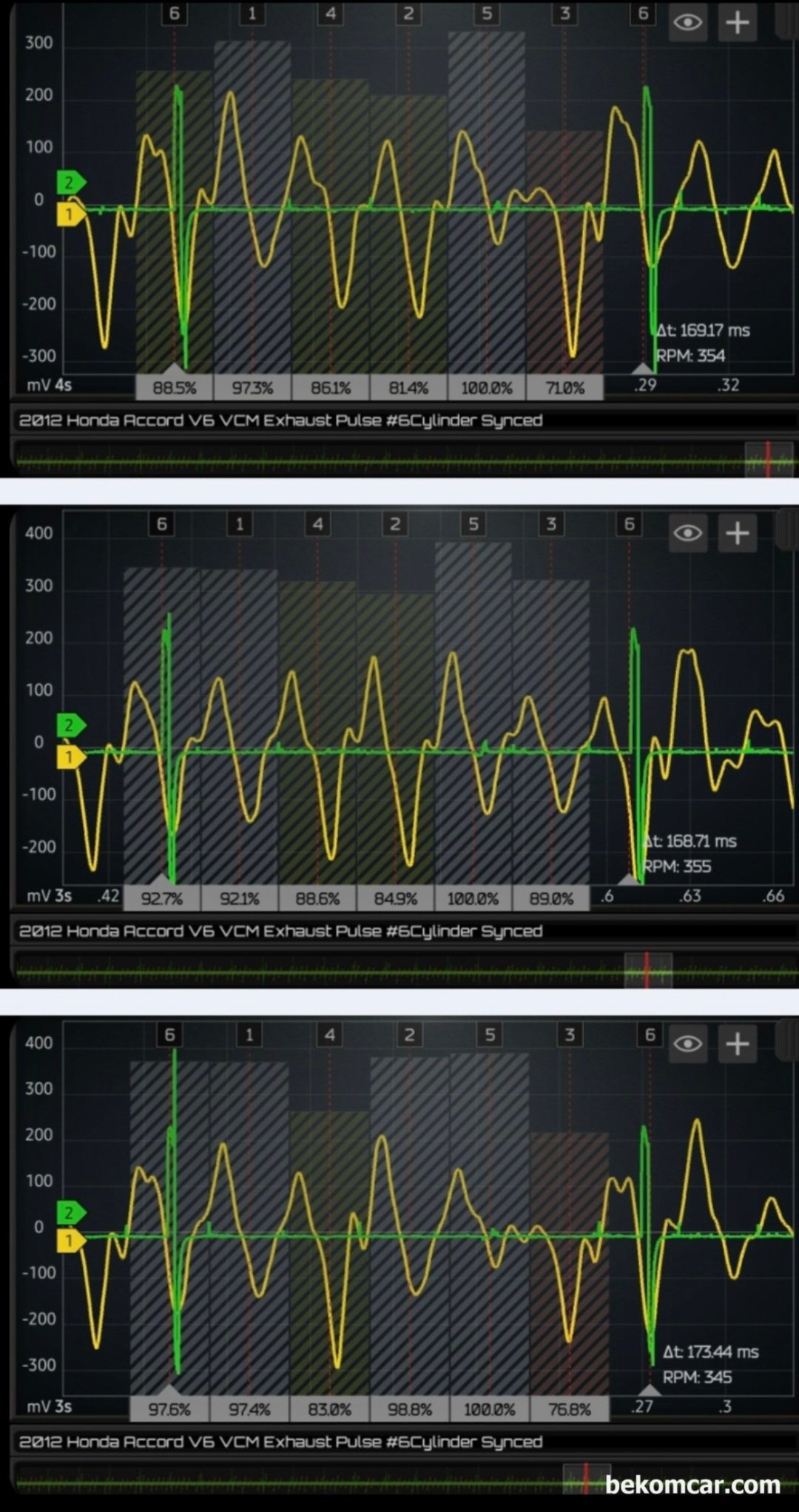 진단기에 실화 고장코드가 없는데 실제로는 실화가 있는지 어떻게 알 수 있을까요?, 2012년 혼다 어코드 V6 VCM 엔진 실제 실화진단 과정이다. 진단기에서 실화고장코드가 있다 없다 하는 상태이다. 하지만 측정 당시에 아무런 실화고장코드 없지만 실제는 실화가 발생하고 있는것이 확인된다. 배기밸브 파형분석을 하면 실화 실린더를 파악 할 수 있다.|贝科姆汽车 (bekomcar)