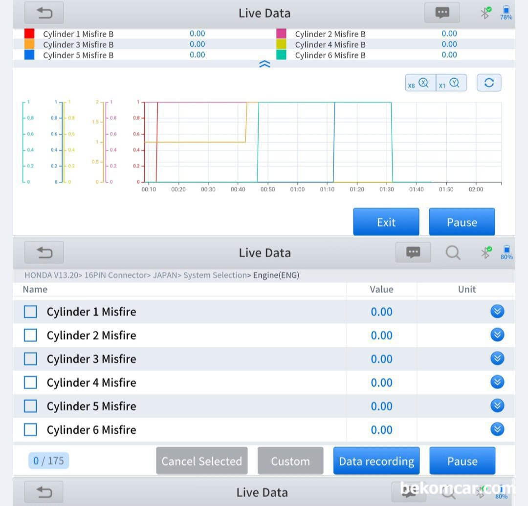 진단기에 실화 고장코드가 없는데 실제로는 실화가 있는지 어떻게 알 수 있을까요?, 2012년 혼다 어코드 V6 VCM 엔진, 진단기로 실화를 진단하면 실화 고장코드 없고 실화 카운트를 봐도 6개 실린더 전부 0.00 이다. 실화가 없다는 것이다. 진짜 실화가 없을까? 진단기는 원시 데이터를 가공한것으로 각 자동차 제조사별로 또 같은 원시 데이터도 다르게 표시할 수 있다. 원시 데이터를 분석하는것이 중요한 이유이다.|贝科姆汽车 (bekomcar)