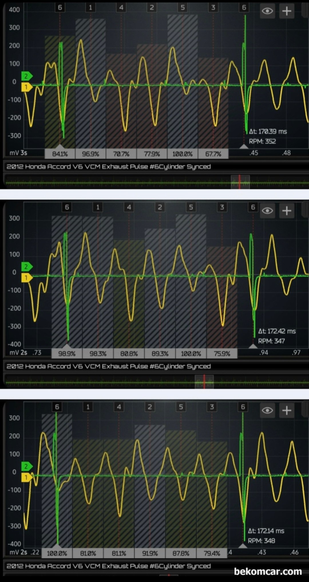 진단기에 실화 고장코드가 없는데 실제로는 실화가 있는지 어떻게 알 수 있을까요?, 2012년 혼다 어코드 V6 VCM 엔진 실제 실화파형으로, 수집된 배기밸브 펄스 파형을 여러포인트에서 파형을 분석한다.사실상 6개 모든 실린더에서 정도차이만 있을뿐 실화가 측정되고 있다.|贝科姆汽车 (bekomcar)