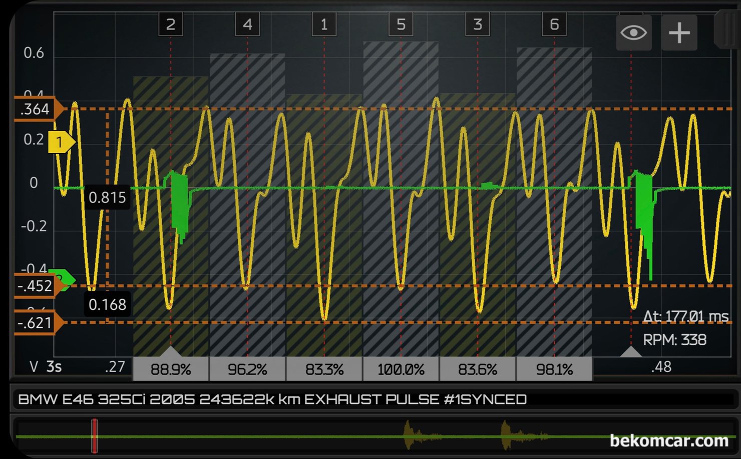 BMW E46 325Ci 2005, 실린더 배기 펄스파형 분석기록, BMW E46 325Ci 2005, 실린더 배기 펄스파형 분석기록으로 1 2 3 번 배기펄스 파형이 낮게 측정된다. 실화가 있는경우 혹은 캠 새프트나 타이밍이 어긋나거나 하는경우 발생 할 수 있다. 하지만 E46 325Ci는 인라인 6기통이니 진단시 참고한다. 초록색은 실린더1번 점화파형이다. 다중점화 (Multi Strike)라서 좀 두껍게 보인다. 점화 순서는 1 5 3 6 2 4 이다.|بيكومكار  (bekomcar)