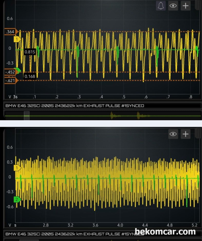 BMW E46 325Ci 2005, 실린더 배기 펄스파형 분석기록, BMW E46 325Ci 2005, 실린더 배기 펄스파형 자료이다. 시간대를 길게하여 전체적인 배기펄스 파형을 살펴보면서 점 점 더 시간대를 줄여서 최종적으로 한 점화 싸이클 파형을 살펴야 한다. 초록색은 실린더1번 점화파형으로 다중점화 (Multi Strike)라서 좀 두껍게 보인다. 점화 순서는 1 5 3 6 2 4 이다.|بيكومكار  (bekomcar)
