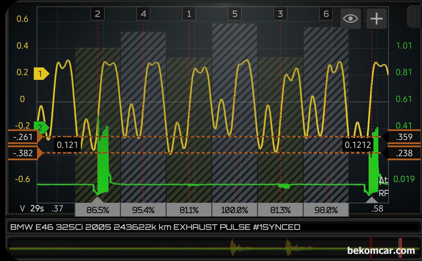 BMW E6 325Ci 실린더 실화상태 파형 분석시 유용한 팁 이 있을까요?, BMW 6기 엔진 점화순서는 대부분 1 5 3 6 2 4 인 경우가 많다. 2005년 BMW E46 325Ci 인라인 6기통 엔진의 점화순서도 1 5 3 6 2 4 이다. 초록색 싱크채널은 1번 실린더이다. 1번 싱크채널 배기펄스 파형은 720도 점화 싸이클 에서 360도 바로 왼쪽이다. 분석시 위 처럼 싱크채널을 배기행정에 맞추어 표시하면 해갈리지 않고 쉽게 해당 실린더를 구분 할 수 있다.|贝科姆汽车 (bekomcar)