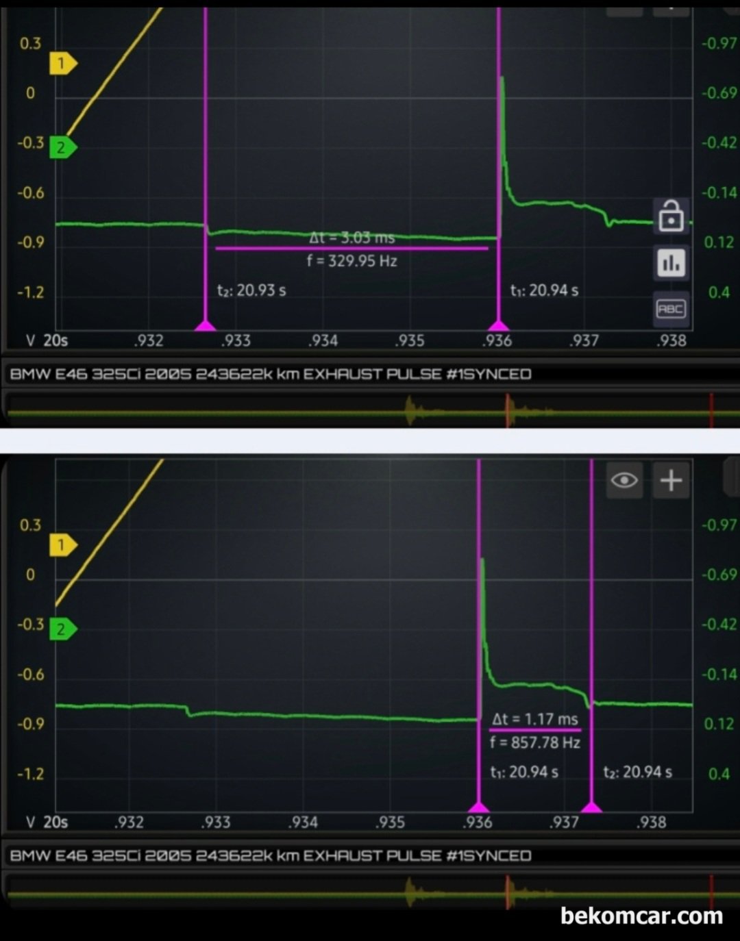 배기가스 매연줄이고 출력향상을 위해서 점화플러그 여러번 점화하는 다중점화플러그 샘플 파형은 어떻게 생겼나요?, 2005년 BMW E46 325Ci 인라인 6기통 엔진의 싱글 점화 파형이다. 주행하거나 가속등 상태에서는 한 번만 점화를 한다. 위 다중 점화와 같은 차량 같은 측정 시점이라서 아이들과 가속시 점화파형이 달라진다. 점화코일 작동구간 (Dwell Time)으로 약 3.03ms정도 유지된다. 점화플러그 작동시간은 약 1.17ms정도이다. 아이들시나 가속시에 점화플러그 작동시간이 0.9ms 정도 (보통 1.0ms이하)이거나 아래이면 실화 (Misfire)로 진단한다. 이런경우 실화 고장코드가 없는것이 대부분이다.|贝科姆汽车 (bekomcar)