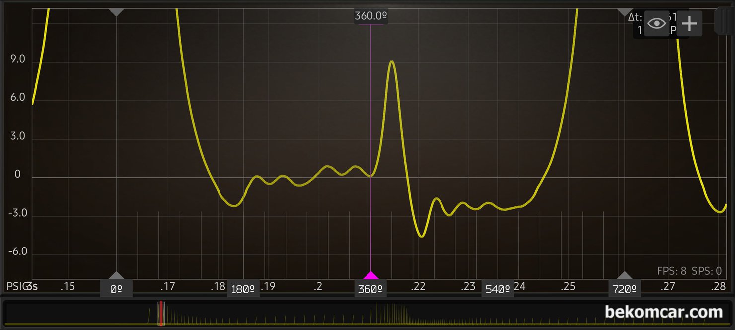 오실로스코파형 측정시 커플링 DC & AC 확인 중요성, 실린더압축압력센서 파형으로 DC 파형이다. 오실로스코파형 옵션에서 AC로 선택한 파형이다. 완전히 이상한 파형이 측정된다.|ベコムカー (bekomcar)