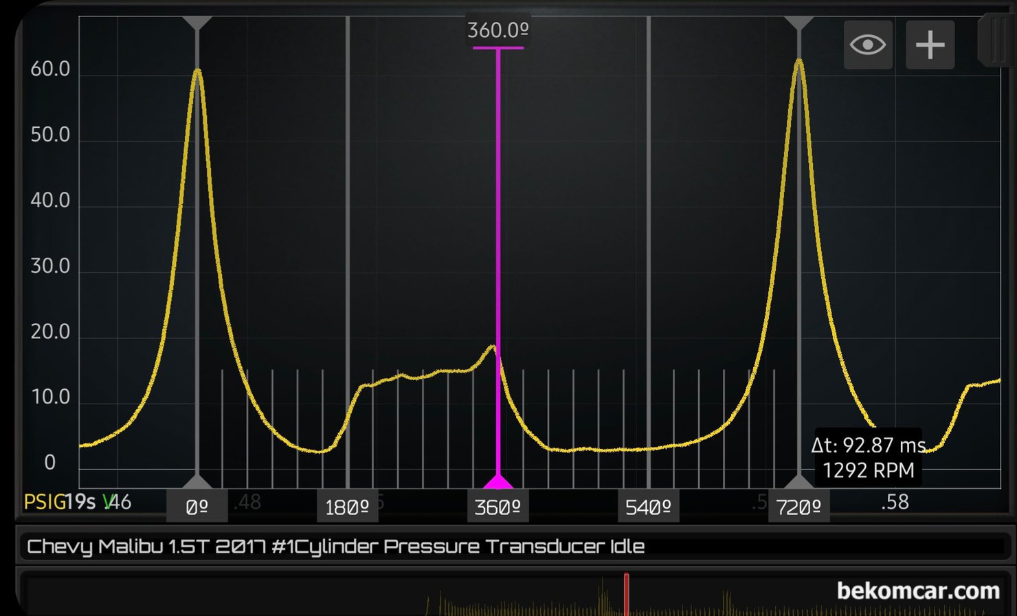 쉐보레 올 뉴 말리부 1.5T 에코텍 엔진, 냉간시 순간실화 증상 진단기록, 쉐보레 올 뉴 말리부 1.5T 에코텍 엔진, 약 14만키로 주행, 1번 실린더 압축압력 파형이다. GM의 1.5T Ecotec엔진은 일반 엔진과 다른 좀 특이한 압축압력 파형으로 진단시 참고해야 한다. 꼭 배기밸르 캠 새프트 로브마모 등 증상으로 오진하기 딱 좋은 파형이다. 0 점 조준이 안 되어 파형이 전체적으로 위로 올라가 있다.|bekomcar.com