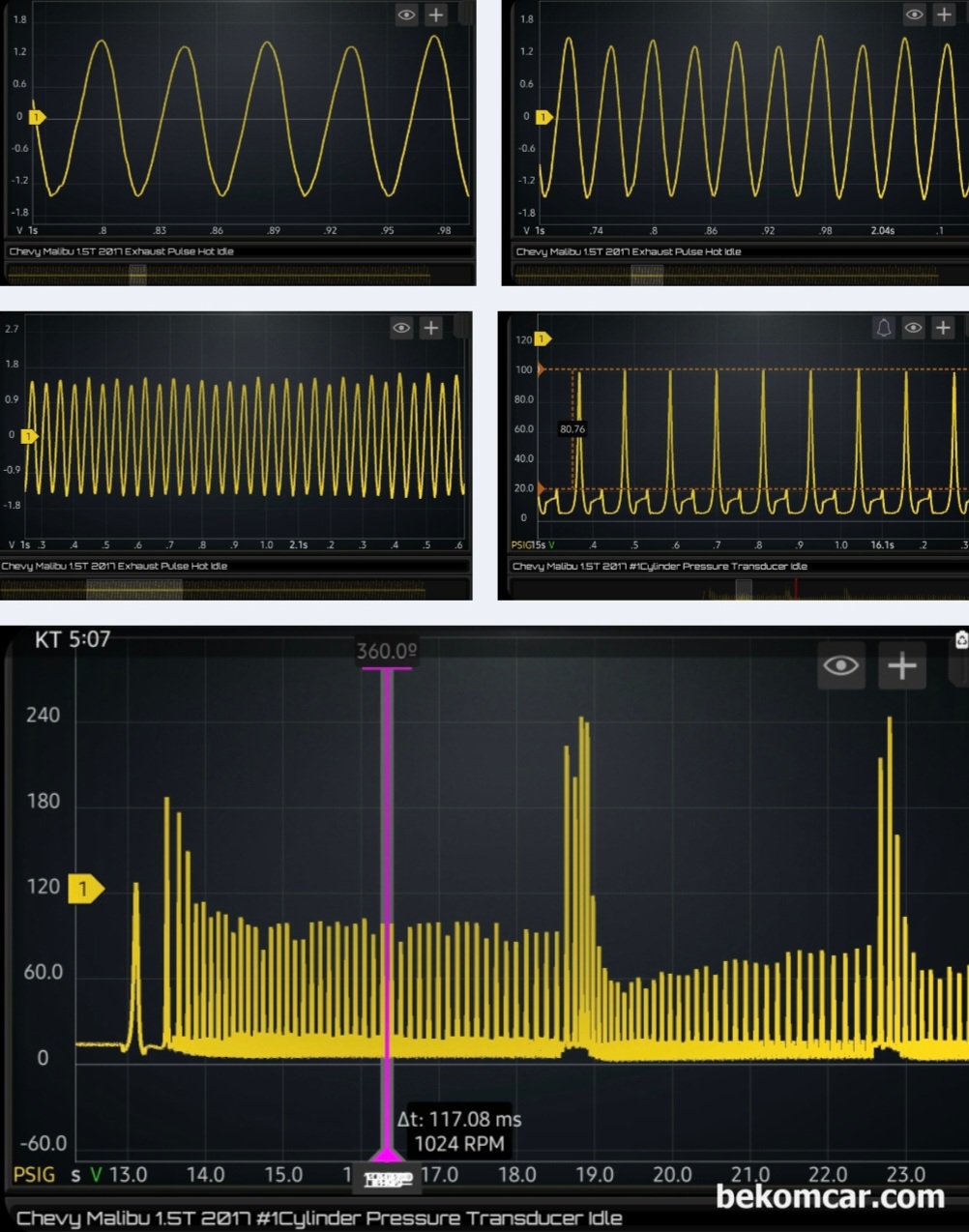 쉐보레 올 뉴 말리부 1.5T 에코텍 엔진, 냉간시 순간실화 증상 진단기록, 쉐보레 올 뉴 말리부 1.5T 에코텍 엔진, 약 14만키로 주행했다. 냉간시 순간적인 실화증상 진단기록이다. 배기밸브 펄스 측정결과 배기밸브, 흡기밸브, 실화상태등이 모두 다 정상으로 판단된다. 내시경 검사결과 1번 실린더에 스크래치가 발견되어 실린더 압축 압축압력을 측정했다. 다행이 아직 압축압력 리크는 없다. 하지만 시간이 지나면서 상황이 악화 될 수도 있는 상태이다.|bekomcar.com