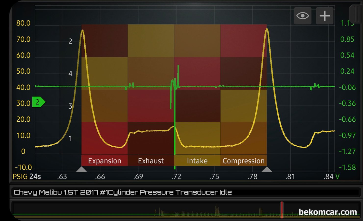 Chevy 1.5T Ecotec 엔진 실린더압축압력 파형특징, 쉐보레 올 뉴 말리부 1.5T, 1번 실린더압축압력 파형과 4번 싱크채널 점화파형 이다.  1번 실린더에서 4번 실린더까지 4 행정 구간을 표시하는 실린더레이아웃 을 표시하면 각 실린더별 흡기. 배기. 팽창. 압축 등 상태를 알 수 있다. 추가로 인젝터 나 점화플러그 싱크 채널도 함께 측정하면 시동지연 시동불량 등 진단에도 큰 도움이 된다.|贝科姆汽车 (bekomcar)