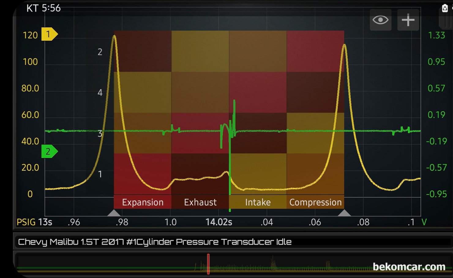 Chevy 1.5T Ecotec 엔진 실린더압축압력 파형특징, 쉐보레 올 뉴 말리부 1.5T, 1번 실린더압축압력 파형과 4번 싱크채널 점화파형 이다. 전체 파형에서 다른 구간의 파형을 살펴본다. GM의 1.5T Ecotec 엔진의 경우 일반 엔진과 달리 배기행정 마지막 단계에서의 실린더압축압력 파형의 형태가 다르다. 캠 새프트 로브 고장으로 오진하기 딱 좋다.  하지만 정상이다. VVT 적용 전 후 의 파형에 차이가 있으며 특이한 형태를 지니고 있다.|贝科姆汽车 (bekomcar)