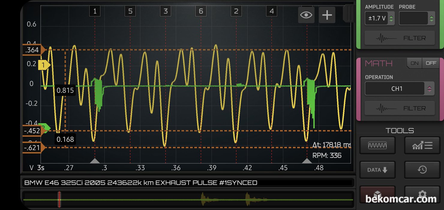 배기가스 줄이기 위한 다중점화기술, BMW E46 325Ci 2005 다중점화 8번 사례, 원래는 배기펄스 파형 분석시 파형이 좀 이상해서 실린더 구분을 하기위하여 #1번 실린더 싱크를 하였는데 워낙이 두꺼워서 뭔가 해서 자세히 보니 다중 점화가 8번까지 이루어지고 있는것이 베콤카 진단 기록상 처음으로 측정되었다.  보통은 3~5번정도 가 측정된다.|贝科姆汽车 (bekomcar)