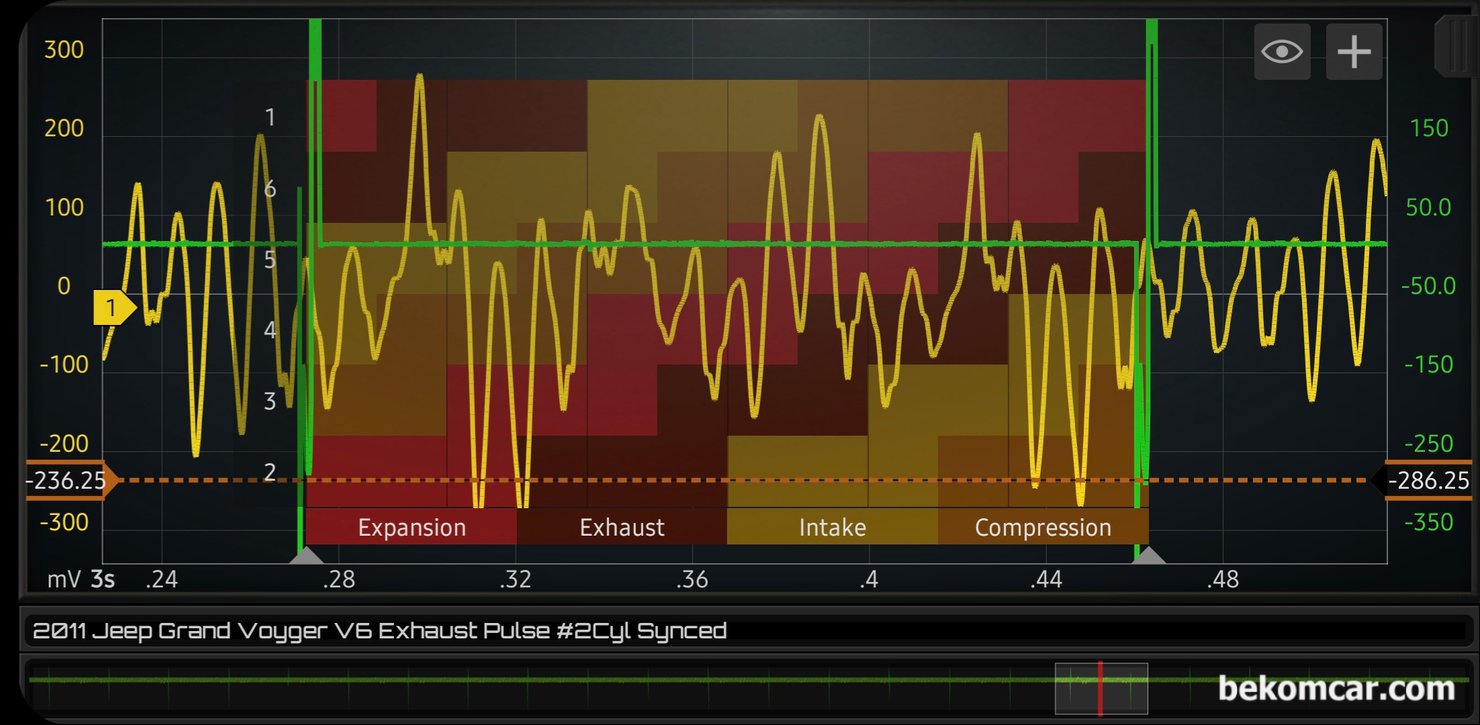 크라이슬러 Town & Country Pentastar V6 엔진 배기펄스 파형기록, 크라이슬러 타운 & 컨트리 Town & Country  Pentastar V6 DOHC 엔진 배기펄스 파형 기록이다. 파형분석은 항상 여러군데 에서 샘플링 하여 분석해야 오진을 피할 수 있다. 6개 실린더의 각 각  흡입 압축 팽창 배기 4 행 상태를 알 수 있는 실린더 오버레이, 실린더 이동방향 (상사점 하사점) 그리고 크랭크 2바퀴 & 캠새프트 2바뀌 구간 720° 로 파형을 살펴본다.|بيكومكار  (bekomcar)