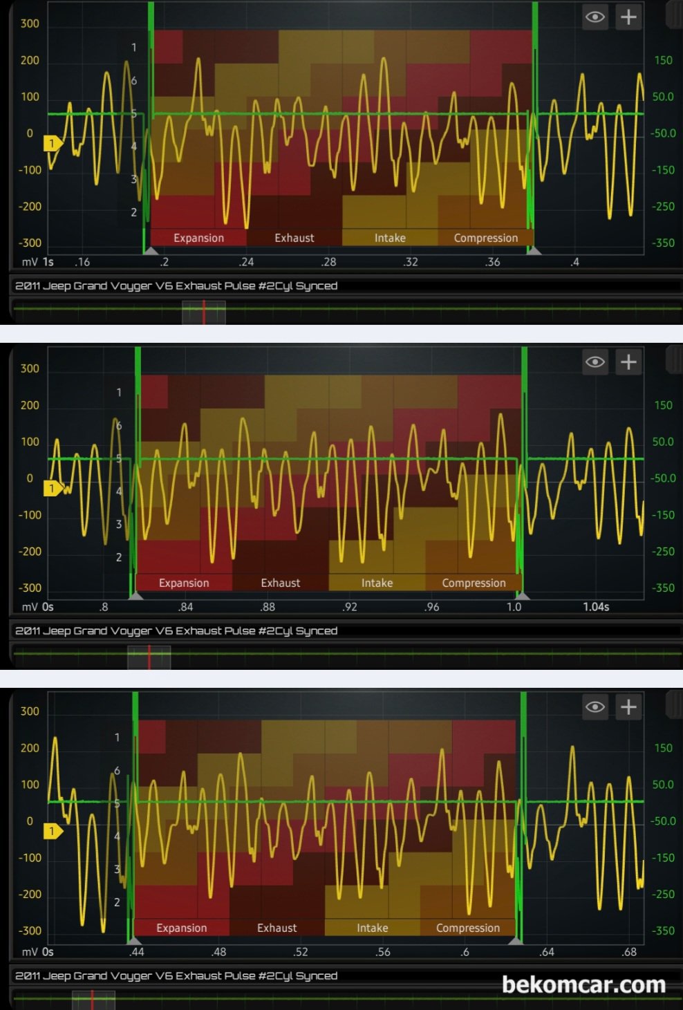 크라이슬러 Town & Country Pentastar V6 엔진 배기펄스 파형기록, 크라이슬러 타운 & 컨트리 Town & Country  Pentastar V6 DOHC 엔진 배기펄스 파형 기록이다. Chrysler Town & Country 는 국내에서 Jeep 그랜드 보이져 브랜드로 판매되고 있다. 카니발, 오딧세이, 시에나 등 대표적인 패밀리 밴 중 하나이다.|بيكومكار  (bekomcar)