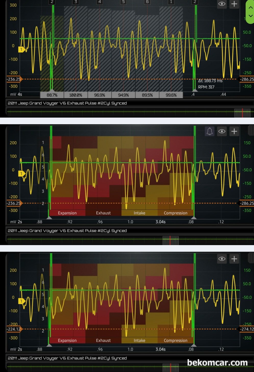 크라이슬러 Town & Country Pentastar V6 엔진 배기펄스 파형기록, Jeep Grand Voyager Pentastar V6 DOHC 엔진 배기펄스 파형 기록이다. Pentastar V6 엔진의 내구성은 2014년도 차량이 가장 좋은것으로 알려져 있다. 하지만 각 차량별 관리 상태에 따라서 상태는 다를것이다.|بيكومكار  (bekomcar)