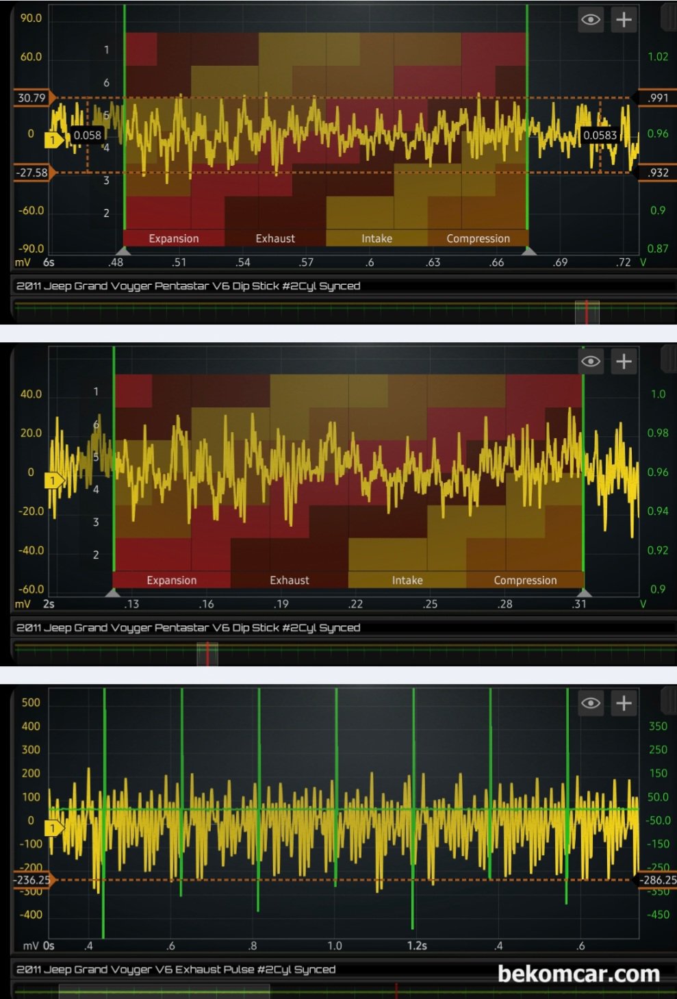 크랭크케이스 블로우바이가스, 피스톤링 손상 상태 진단 파형기록, 크랭크케이스 블로우바이가스, 피스톤링 손상 상태 진단 파형기록이다. 파형은 전체적인 상태를 알 수 있도록 긴 시간대 그리고 여러 구간에서 샘플링 하여 파형진단을 하느것이 권장된다. ROTKEE 펄스센서와 Martin Loren HS512Max 오실로스코프 를 사용하여 피스톤링 상태를 진단하고 있다.|بيكومكار  (bekomcar)