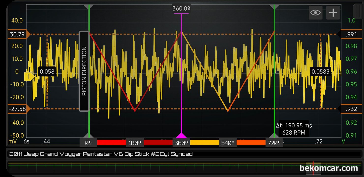 크랭크케이스 블로우바이가스, 피스톤링 손상 상태 진단 파형기록, 크랭크케이스 블로우바이가스, 피스톤링 손상 상태 진단 파형기록으로 실린더 상사점, 하사점, 상사점, 하사점 그리고 다시 상사점 720도 구간이다. 파형은 실린더 이동방향에 중심을 두고 분석하는 과정이다. 펄스센서나 압력센서를 사용하여 측정하며, HS512Max 처럼 오실로스코프는 가능한 12bit ADC 지원되는것을 사용하면 더 좋다.|بيكومكار  (bekomcar)