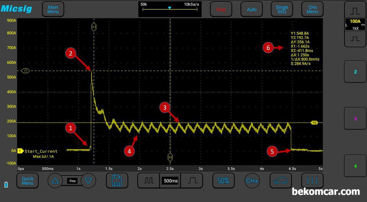 간헐절 시동불량 원인중 하나, 시동모터 (세루), 시동모터 모터 불량일 경우 파형중에 1번 과 4번 영역에서 확연한 차이를 보여준다. 특히 4번은 밑으로 0 암페어까지 쭉 내려오는 파형이 된다. 이런경우 시동이 잘 걸려도 바로 교체해야 한다. 언제 시동이 안 걸릴지 모르는 상황이기 때문이다.|بيكومكار  (bekomcar)