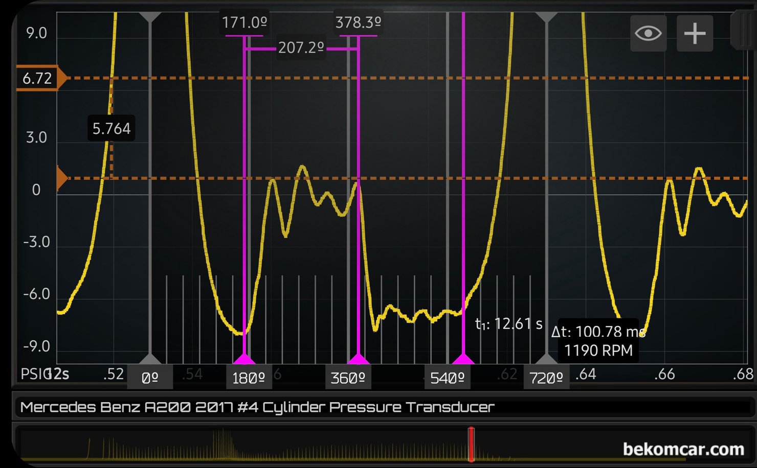 엔진 정밀진단 파형분석 사례, 벤츠 W176 A200 M270 진단사례, 벤츠 M270 A200 1.6L 인라인 4 터보 휘발유 엔진 실린더압축압력 파형으로 배기밸브를 약 30도 정도 지각시키고 (Retarded) 흡기밸브 역시 열리는 시점 (IVO) 와 닫히는 시점(IVC)를 다르게 조정하고 있다. 이러한 공기조절 기술을 통하여 매연절감, 출력 & 연비 향상을 높이고 있다. 엔진별 상당한 차이가 있으니 엔진고장이나 타이밍등 정밀 진단시 참고한다.|بيكومكار  (bekomcar)