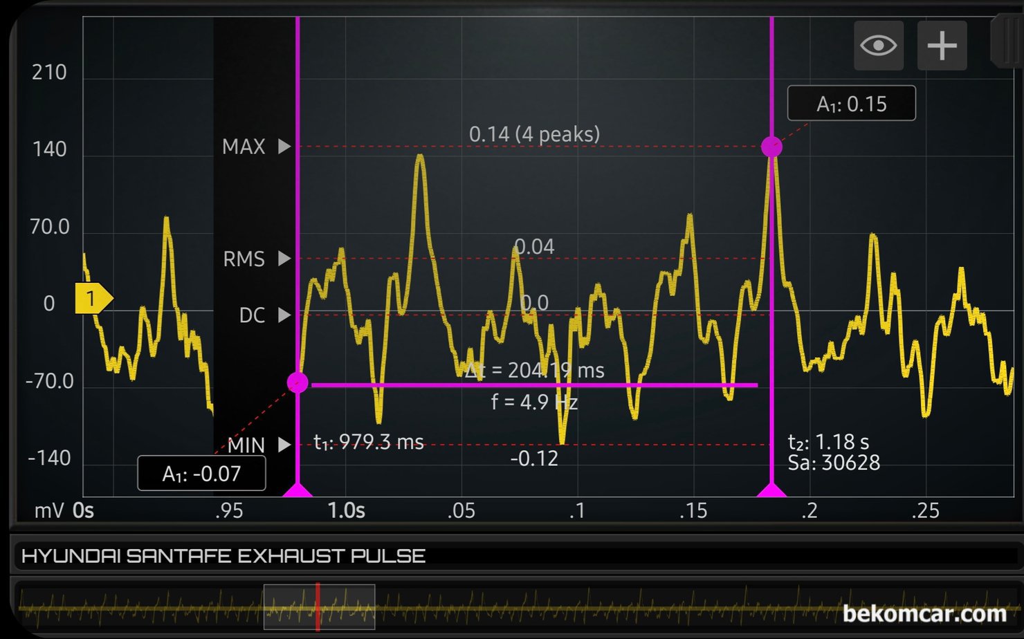배기파형분석 엔진부조 실화진단, 현대 산타페 사례, 현대자동차 산타페 엔진부조 실화진단 과정으로 배기밸브 펄스파형 분석이다. 파형은 항상 여러군데에서 분석한다. 한 개 실린더 실화부조가 확인된다.|بيكومكار  (bekomcar)