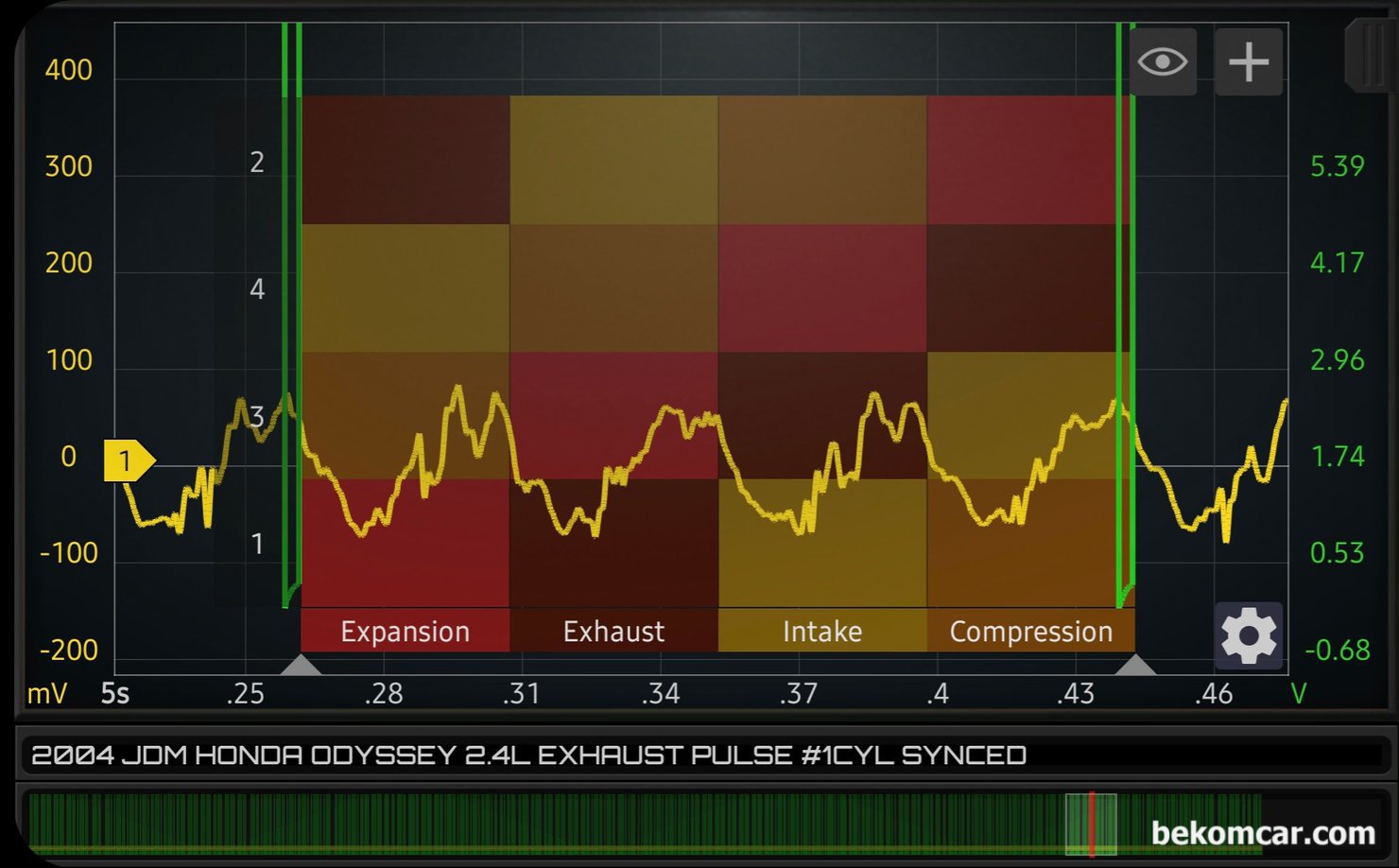일본내수용 2004년 혼다 오딧세이 2.4L 엔진진단 & 배기펄스 분석 기록, 한 점화 싸이클 기준으로 4개 실린더 연소 및 출력상태를 분석한다. 2004년과 약 26만키로 주행한 점을 생각하면 상당히 좋은 상태의 엔진으로 판단되는 배리펄스 파형이다. 싱크채널은 1번 실린더 인젝터 이다.|بيكومكار  (bekomcar)