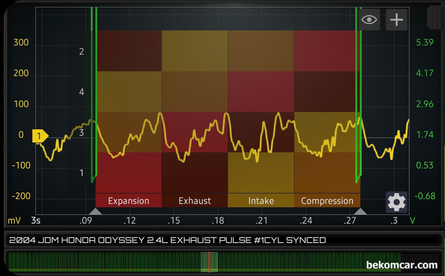 일본내수용 2004년 혼다 오딧세이 2.4L 엔진진단 & 배기펄스 분석 기록, 일본내수용 2004년 혼다 오딧세이 2..4L 엔진진단, 배기펄스 분석 기록 이다. 다른 지점의 파형을 분석하는데 이번에 진단한 오딧세이 차량 4개 실린더는 특이사항이 없는것으로 진단한다. 2004년식 약 26만키로 주행한 차량임을 생각하면 상당히 좋은 상태의 엔진이라고 할 수 있다. 측정 장비는 Martin Loren HS512Max 오실로스코프와 ROTKEE PDS 펄스센서를 이용했다. 둘 다 국내대리점으로, 베콤카에서 수입 정비사에게 교육과 함께 공급하고 있다.|بيكومكار  (bekomcar)