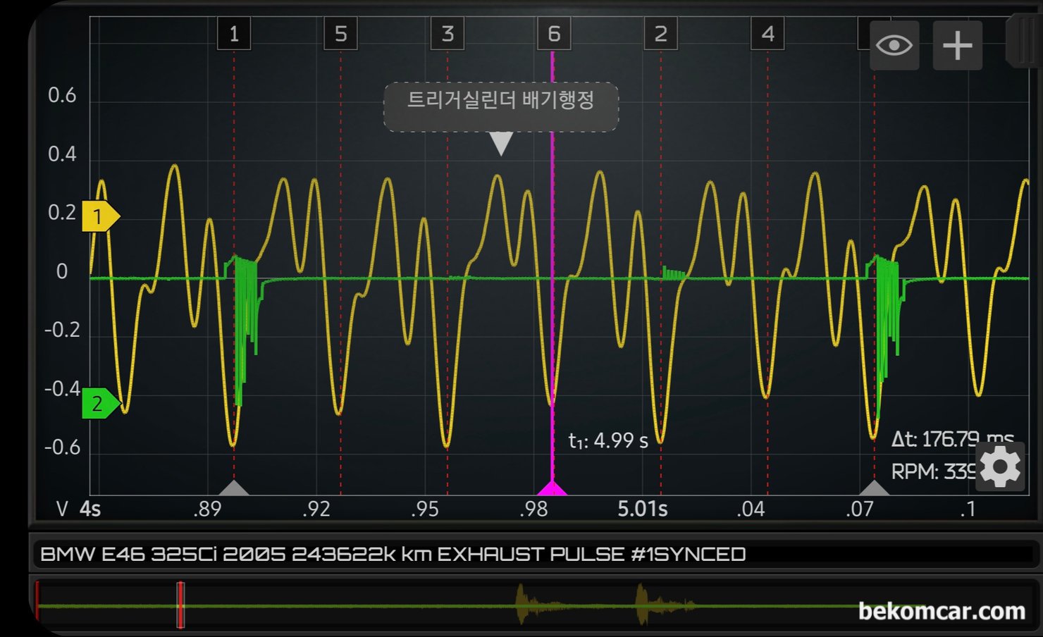 배기밸브펄스 분석시 트리거 실린더(싱크채널) 구분하기, 지프 랭글러 TJ 사례, 지프 랭글러 TJ 배기펄스파형 측정 사례. 한 점화 싸이클이 720도이고 중간인 360도 기준 왼쪽은 트리거 채널의 배기행정 그리고 오른쪽이 흡기행정 이다. 그래서 만약 #1번 실린더에 트리거 했으면, 360도 왼쪽이 #1번 트리거 실린더가 되는 것이다.|بيكومكار  (bekomcar)