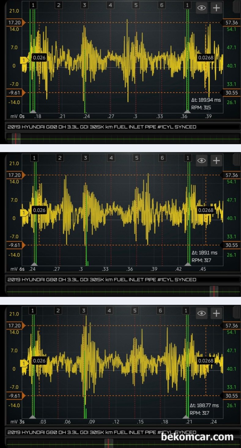 2019년 현대 G80 DH 3.3L GDI 공연비희박 P0171 진단기록, 인젝터 분사량 측정차량은 현대 G80 DH 2019년 3.3L GDI 약 30만키로 주행. 다른 시점에서 인젝터상태 파형을 분석해본다. 역시 2번과 4번의 인젝터 맥동파형이 상대적으로 낮게 측정된다. 그만큼 맥동이 약하다는 의미로, 인젝터 분사량이 상대적으로 적다는 의미 이다.|بيكومكار  (bekomcar)