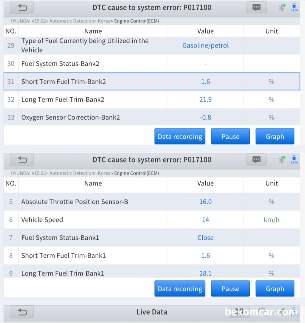 연구과제, 인젝터분사량 점화시점 연료보정값 및 실화 상관관계, 뱅크1 과 뱅크2 의 연료보정값에 차이가 있다. 뱅크1 LTFT 값이 약 28% 그리고 뱅크2 LTFT 값이 약 22%정도 이다. 큰 차이는 아니지만 6% 정도 연료보정값 차이가 있다. 2019년 현대 G80 DH 3.3L GDI 차량 P0171 상태이다.|بيكومكار  (bekomcar)