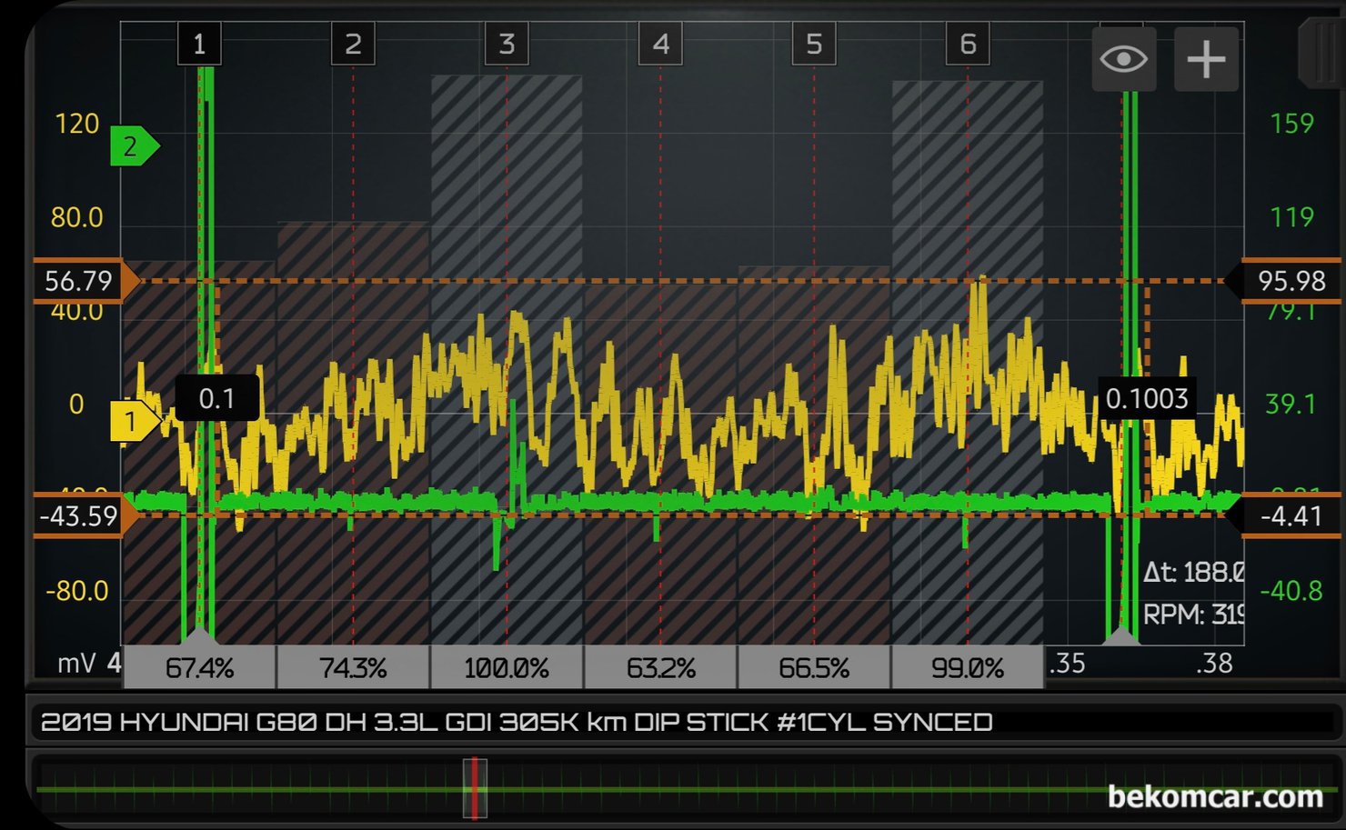 크랭크케이스 블로우바이 피스톤링 데미지 파형기록들, 현대자동차 G80 DH 3.3L GDI 엔진 딥 스틱에서 피에조 펄스센서 를 사용하여 측정한 크랭크케이스 블로우바이가스 파형이다.|بيكومكار  (bekomcar)
