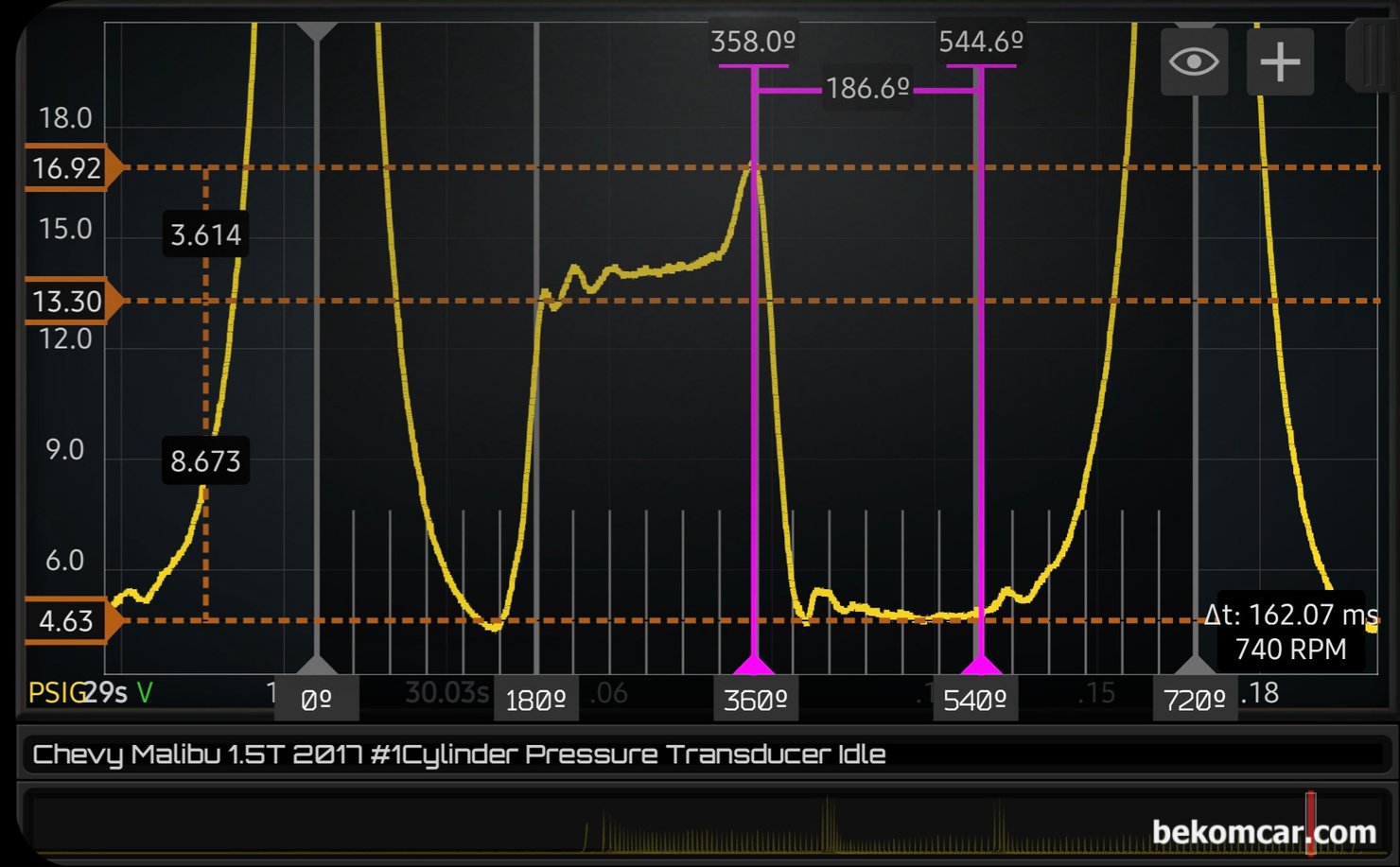 연구과제, GM 쉐보레 1.5T Ecotec엔진 실린더압축압력, GM 쉐보레 1.5T Ecotec엔진 실린더압축압력 파형으로 시동직후 급가속후 회복구간을 실린더내부의 압력변화를 알 수 있다.  배기 와 흡기행정 단계를 확대하여 살펴본다. 위에서 언급한것처럼 센서 세팅 때문인지 아니면 다른 이유인지 배기압시 대부분 약 0' PSI 대기압이 되는데 약 13.3PSI로 되어 있으니 이러한 점을 감안하여 압력을 분석해야 한다.|贝科姆汽车 (bekomcar)