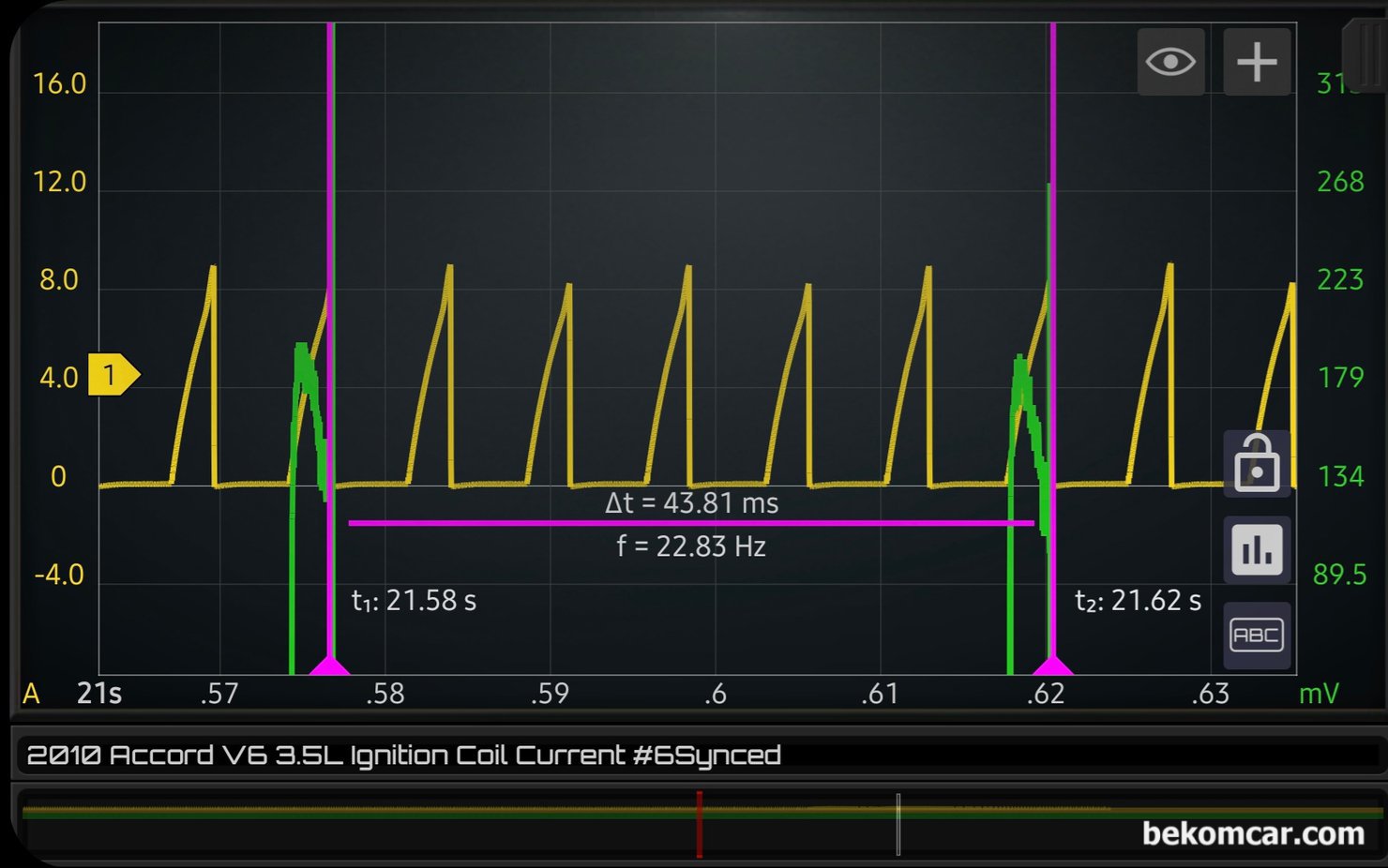 혼다 어코드 8세대 V6 3.5L 1번 ~ 6번 실린더 점화코일 및 점화상태 진단파형 기록, 혼다 어코드 8세대 V6 3.5L 1번 ~ 6번 실린더 점화코일 급가속시 (WOT) 전류파형 한 싸이클 이다. #6번 실린더 점화코일에 싱크채널을 연결했다. 따라서 점화코일 파형의 점화 순서는 614253 이다. 급 가속 (WOT) 시의 점화코일 전류 파형으로 Delta t 는 약 43.81ms정도 그리고 전류는 8.0A정도록 측정되고 있다. 6개 실린더 모두 파형시작이 직각으로 올라가지 않고 언덕처럼 올라가고 있다. 점화코일이 정상이며 전류가 제대로 흐르고 있다는 의미. 그리고 파형 위 분에서 약간 굴곡이 있는데, 인젝터가 열리고 있다는 의미이다.|贝科姆汽车 (bekomcar)
